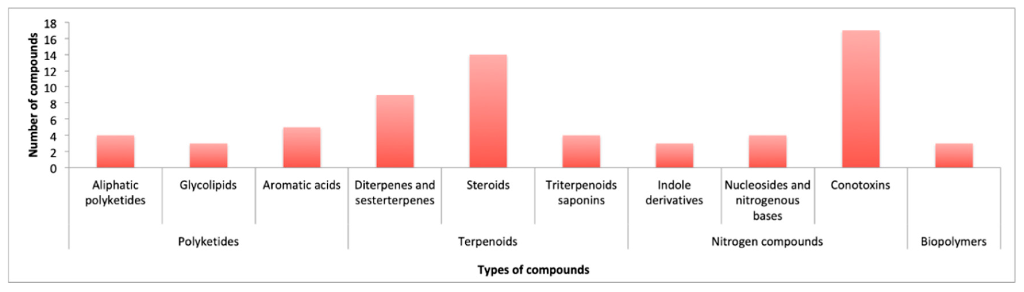 Marinedrugs 18 00059 g015 Marinedrugs 18 00059 g015