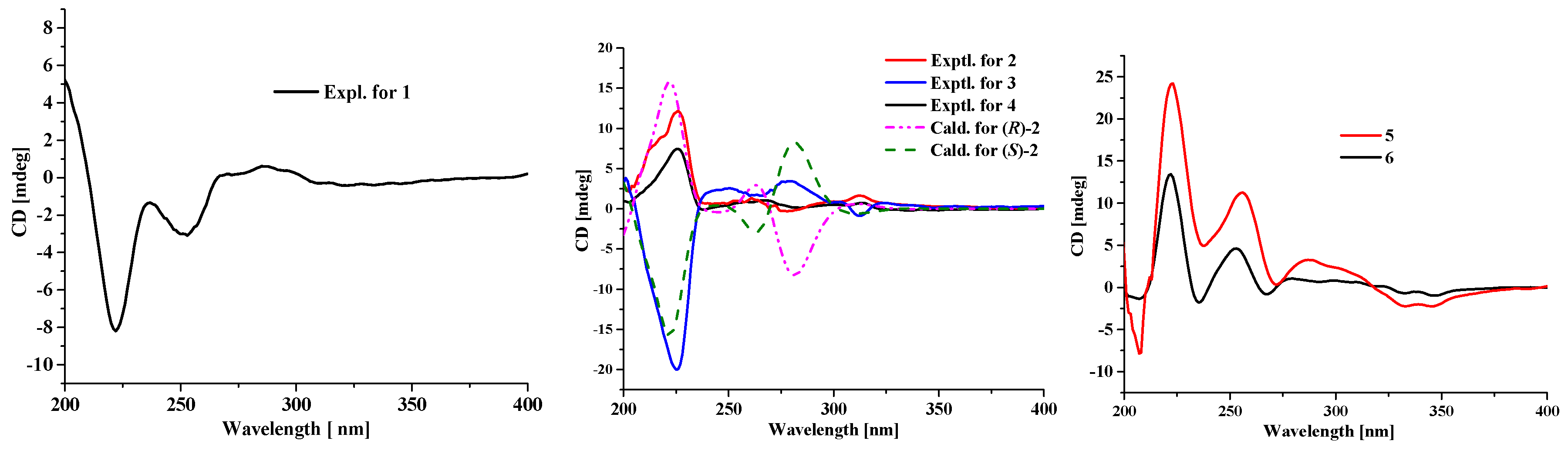 Marinedrugs 18 00067 g003