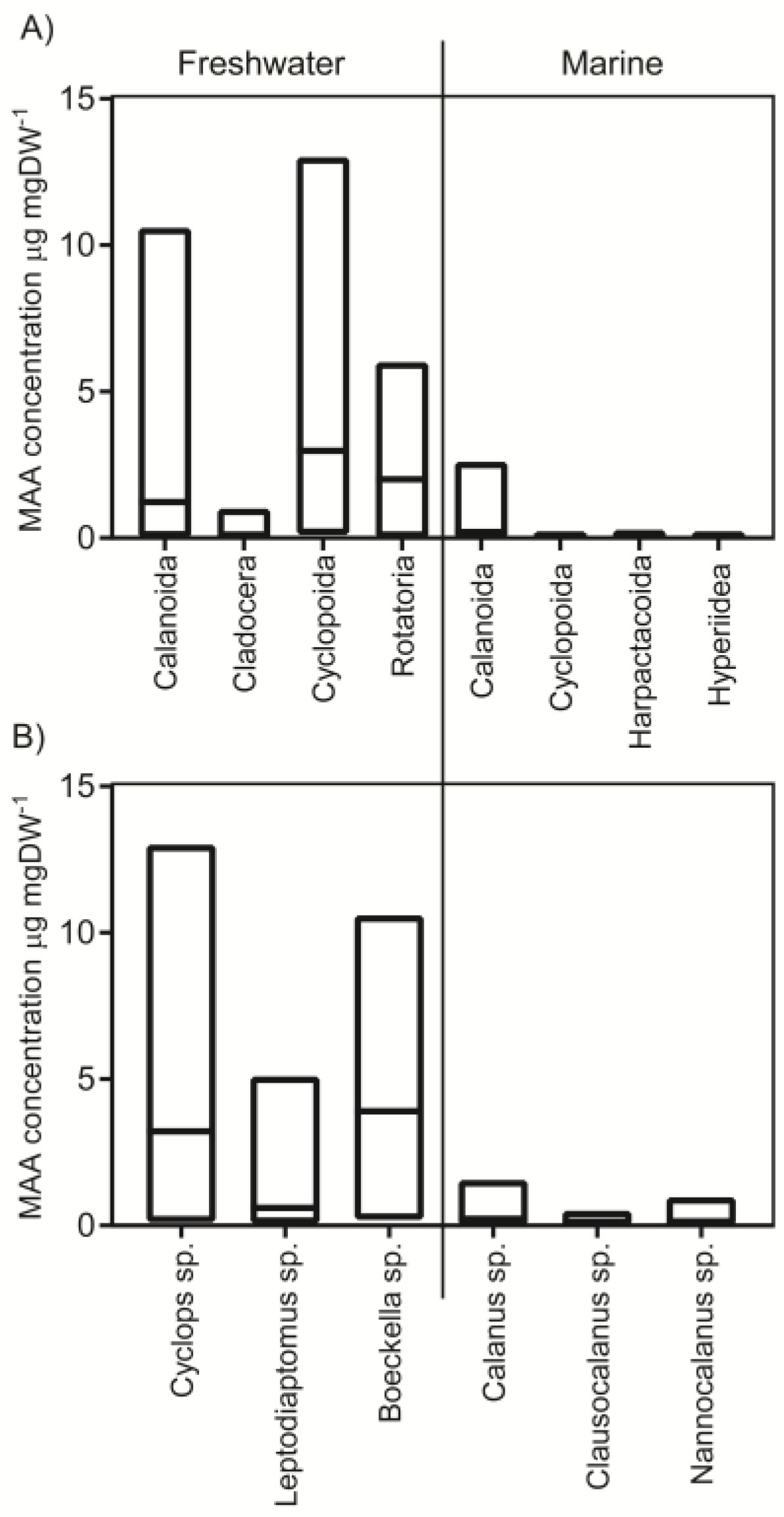 Marinedrugs 18 00072 g001 Marinedrugs 18 00072 g001