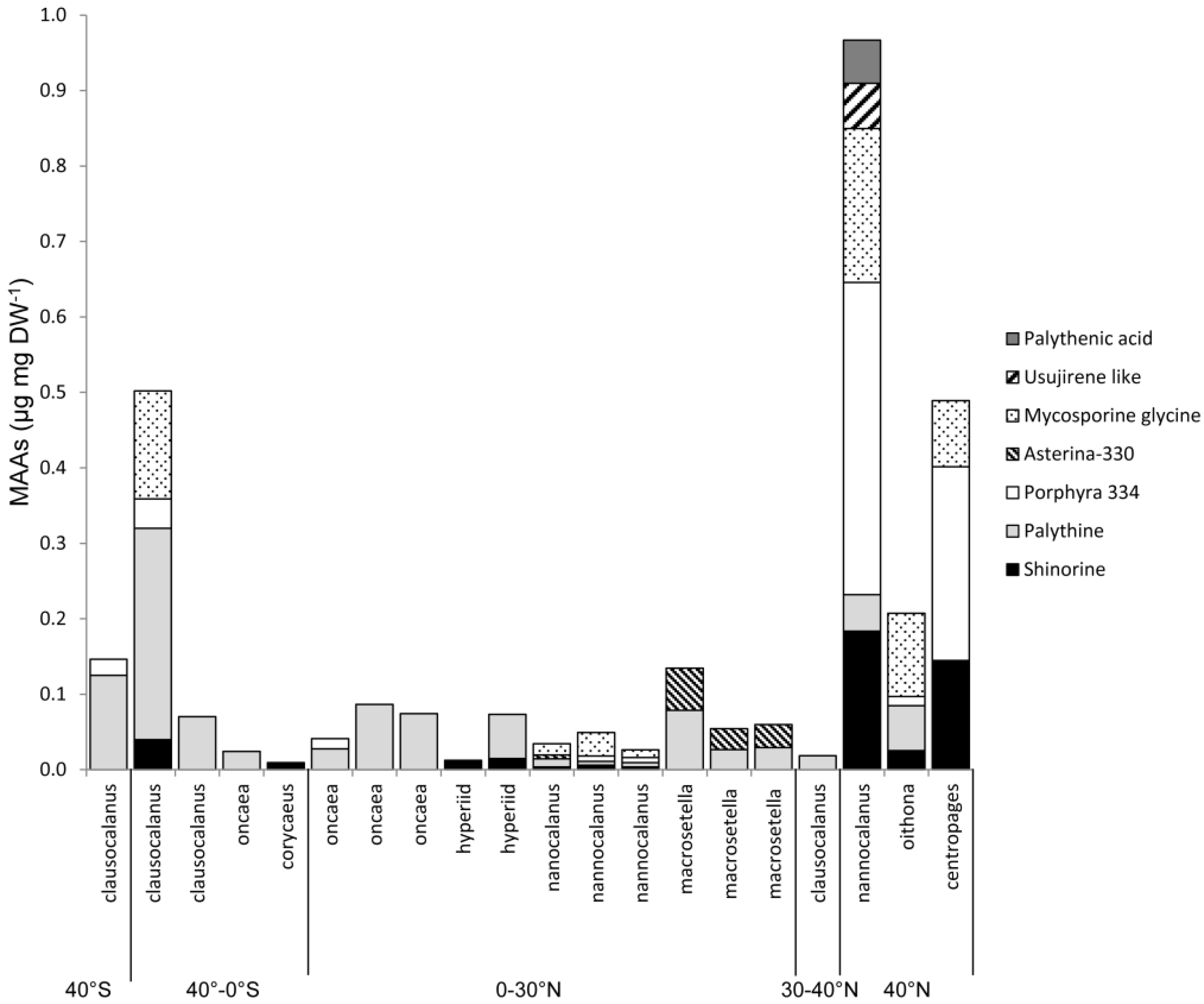 Marinedrugs 18 00072 g003 Marinedrugs 18 00072 g003