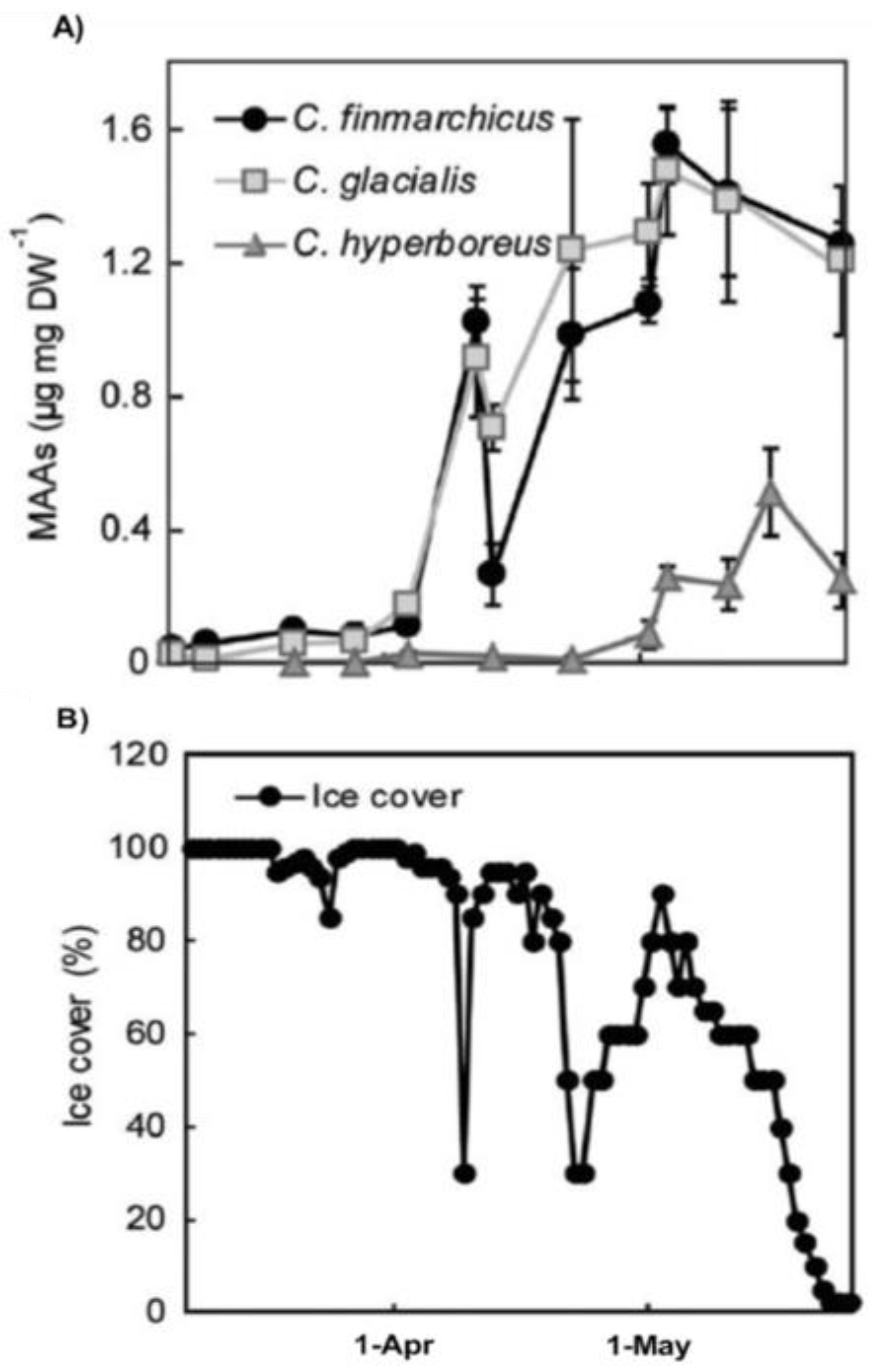 Marinedrugs 18 00072 g006 Marinedrugs 18 00072 g006