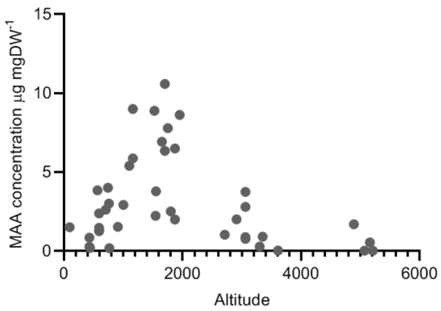 Marinedrugs 18 00072 g007 Marinedrugs 18 00072 g007