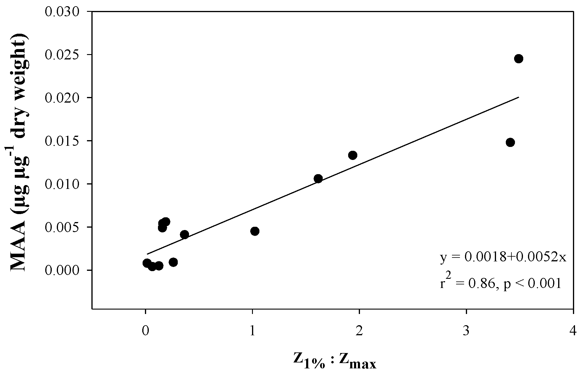 Marinedrugs 18 00072 g008 Marinedrugs 18 00072 g008