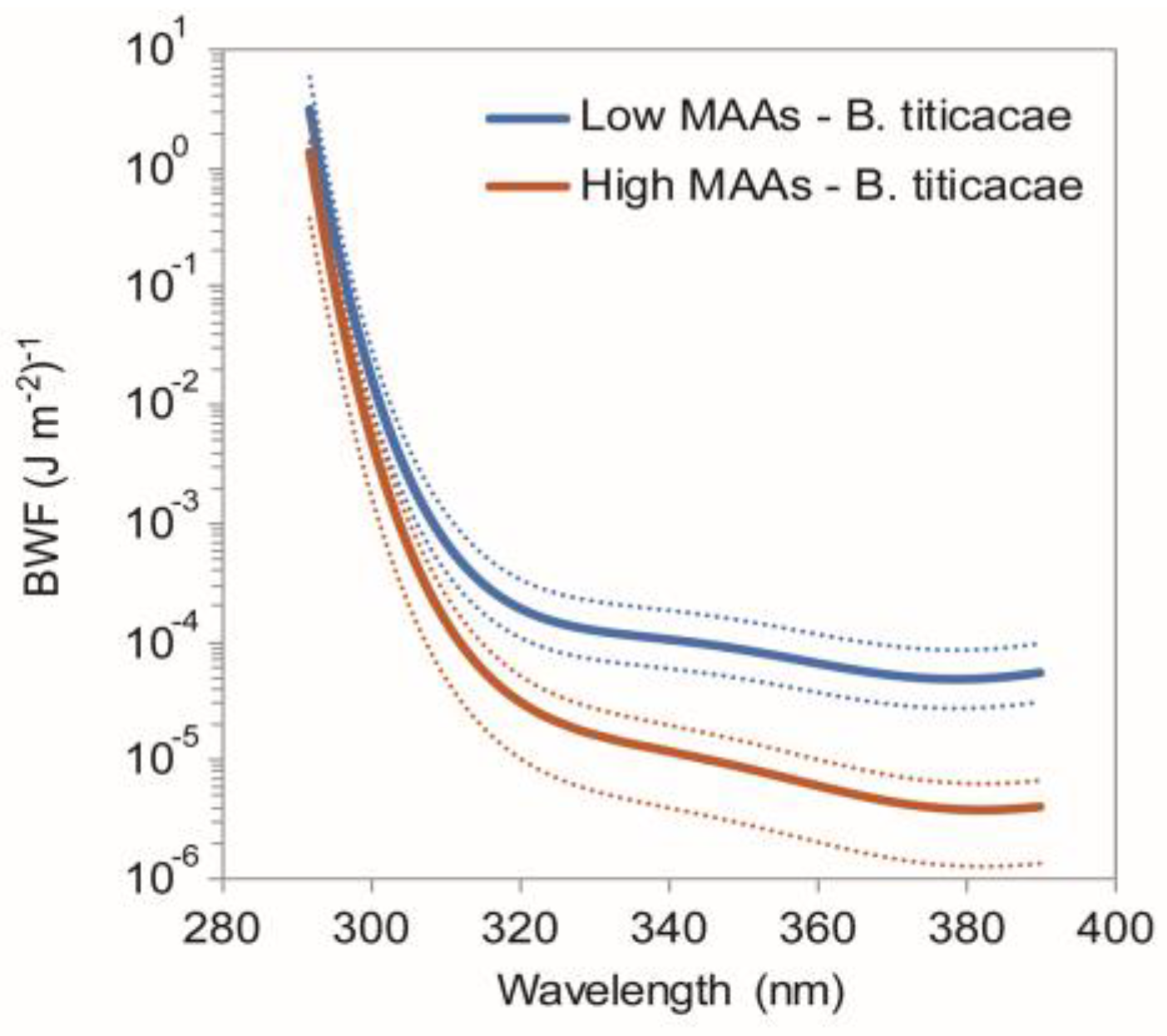 Marinedrugs 18 00072 g009 Marinedrugs 18 00072 g009