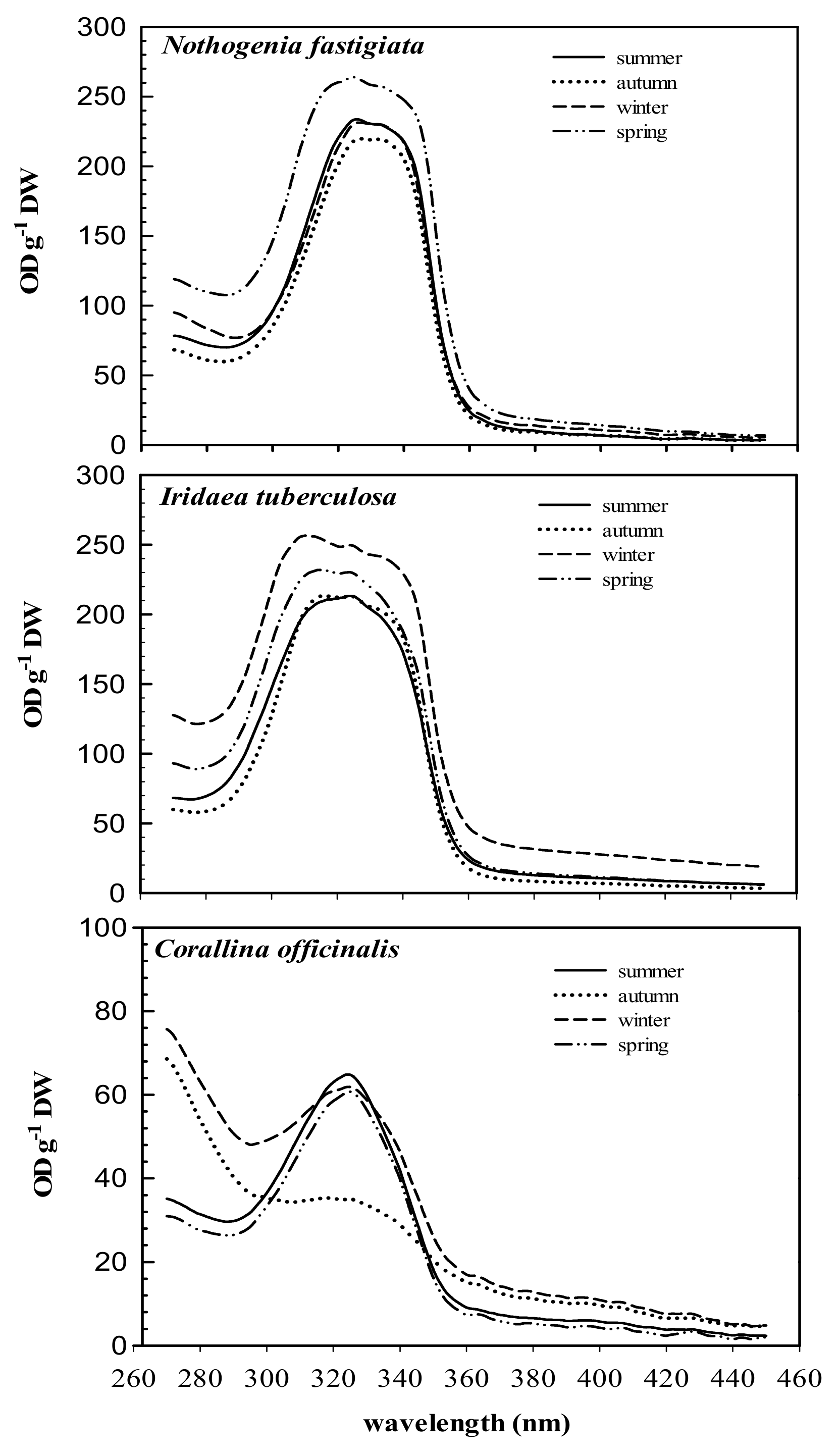 Marinedrugs 18 00075 g002 Marinedrugs 18 00075 g002