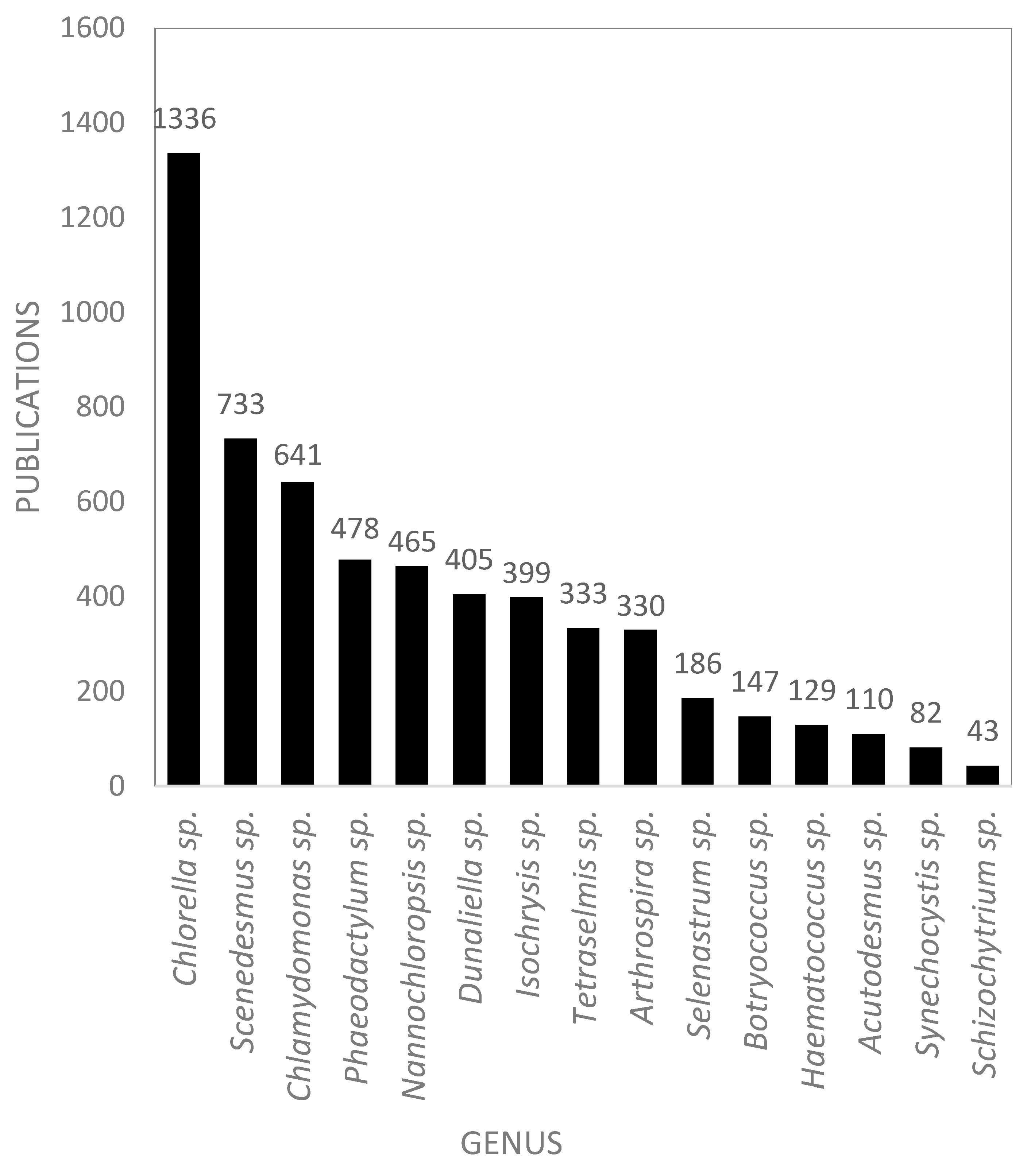 Marinedrugs 18 00079 g007