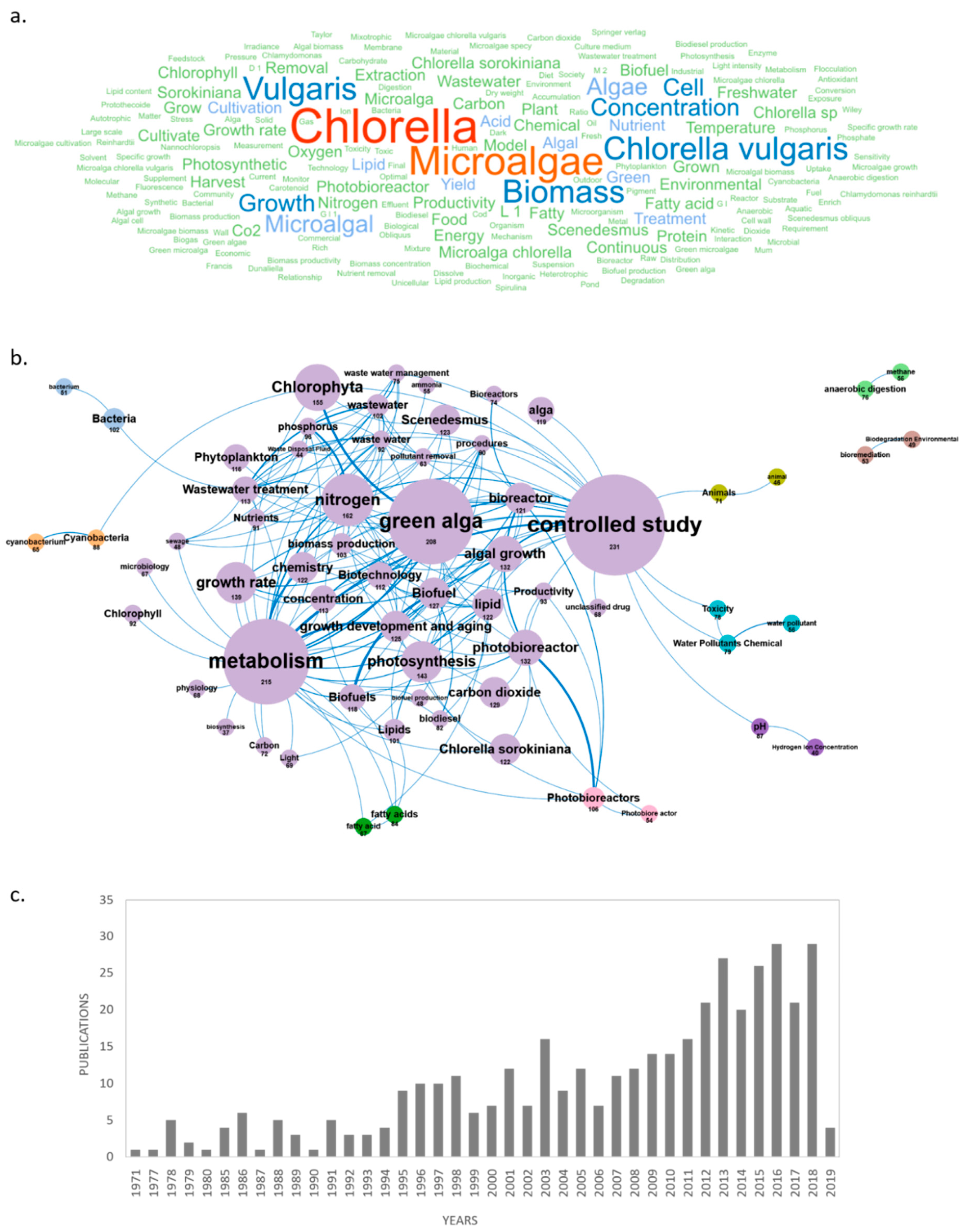 Marinedrugs 18 00079 g008a