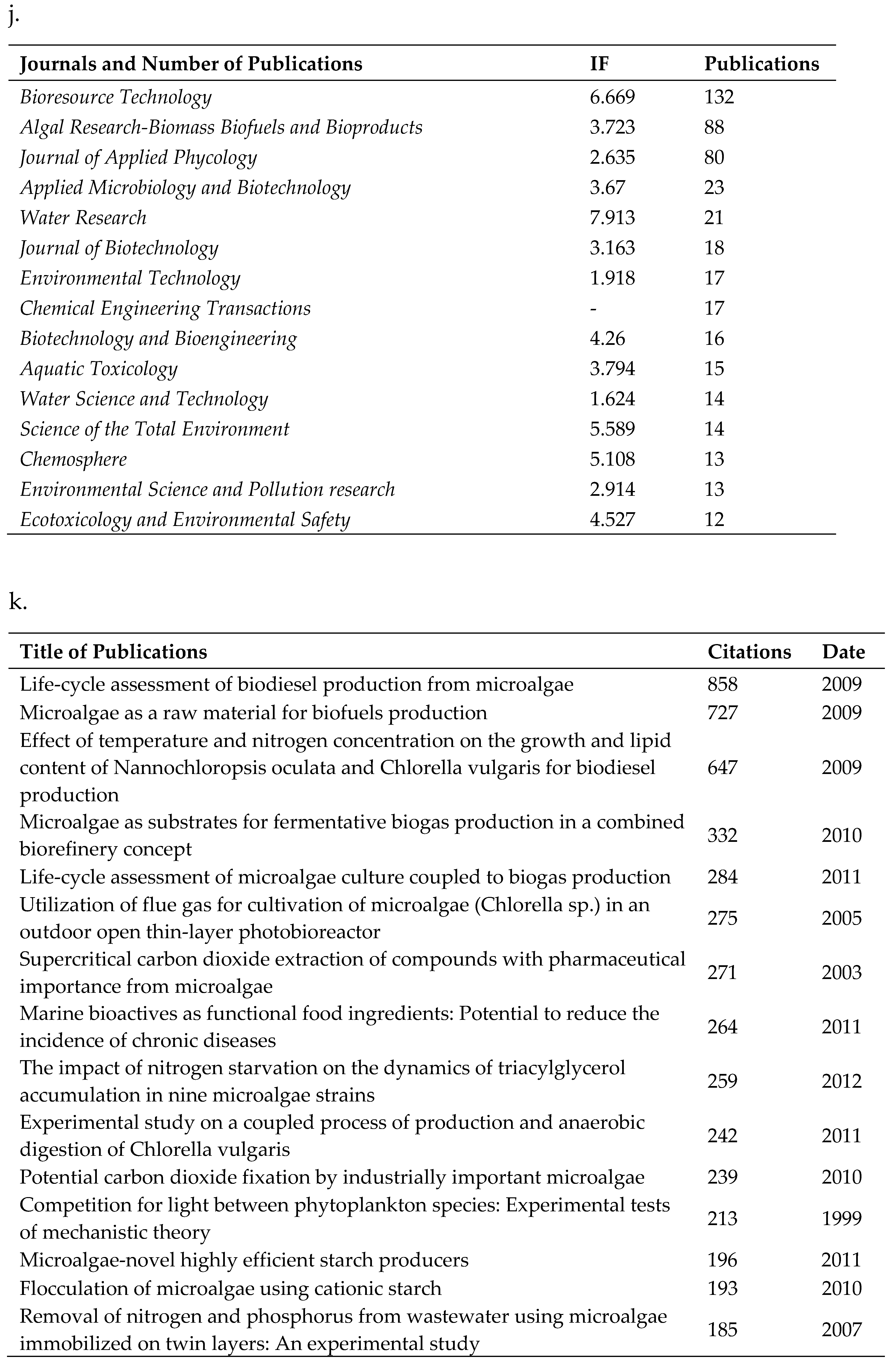 Marinedrugs 18 00079 g008d
