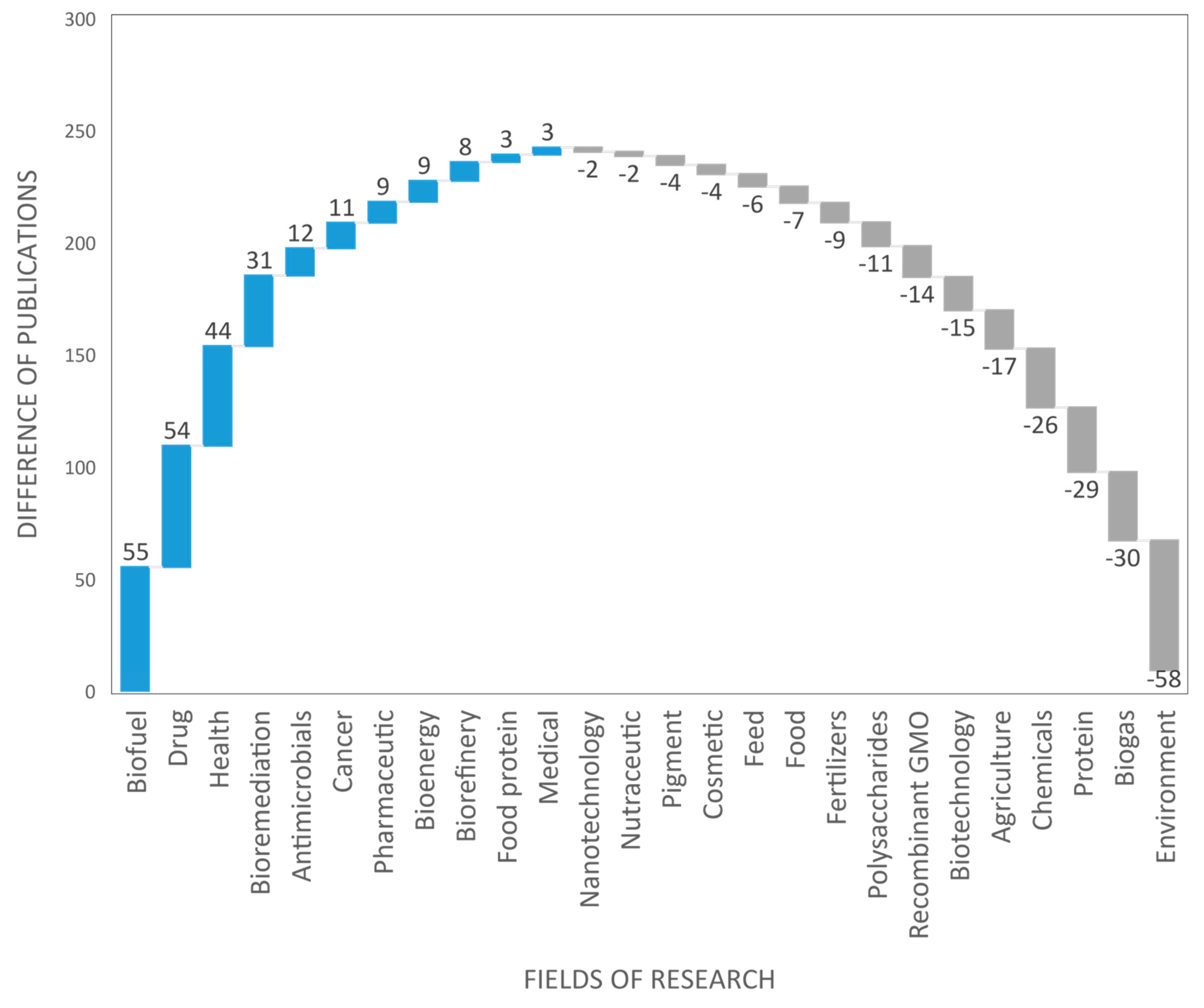 Marinedrugs 18 00079 g009