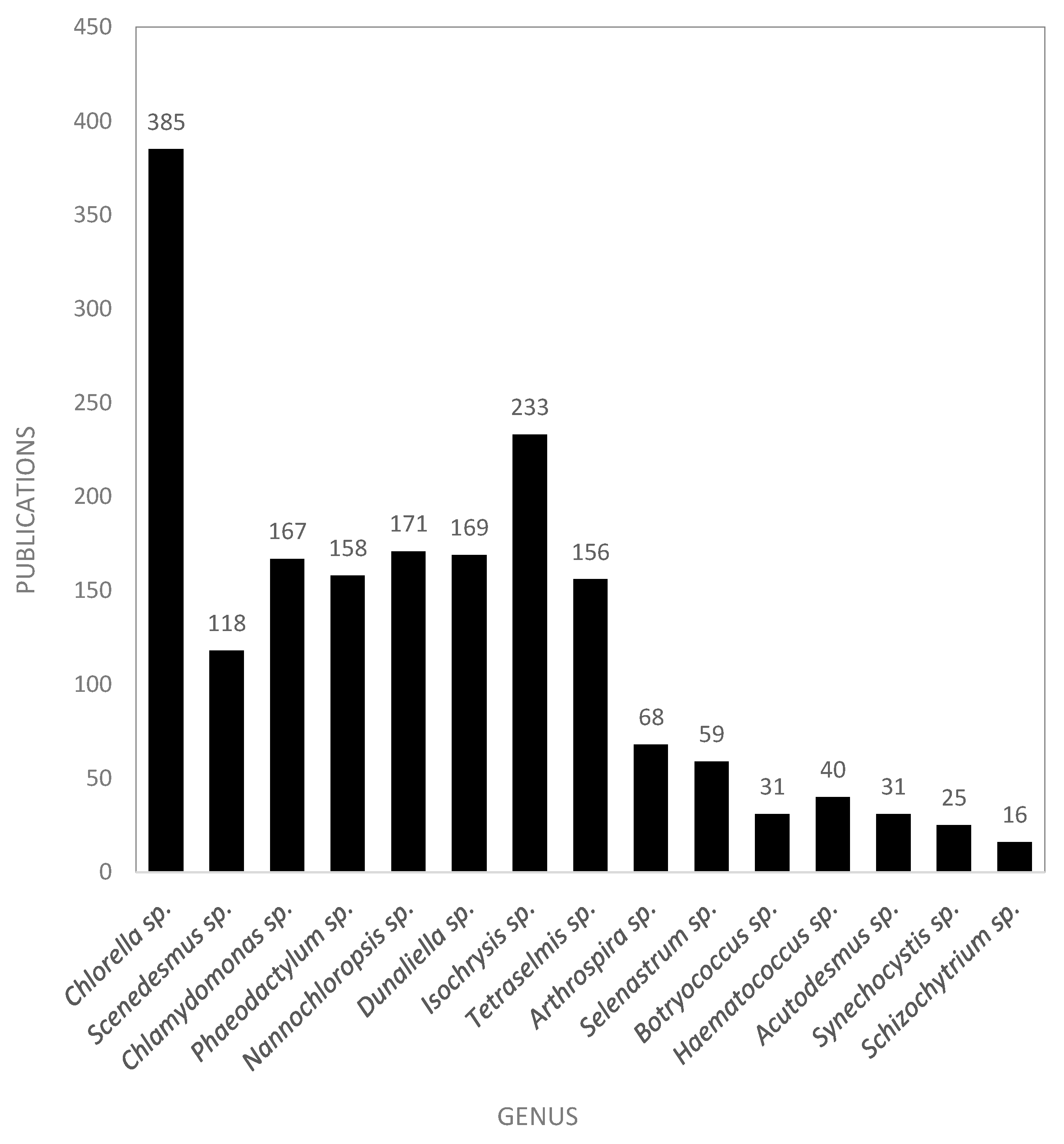 Marinedrugs 18 00079 g016