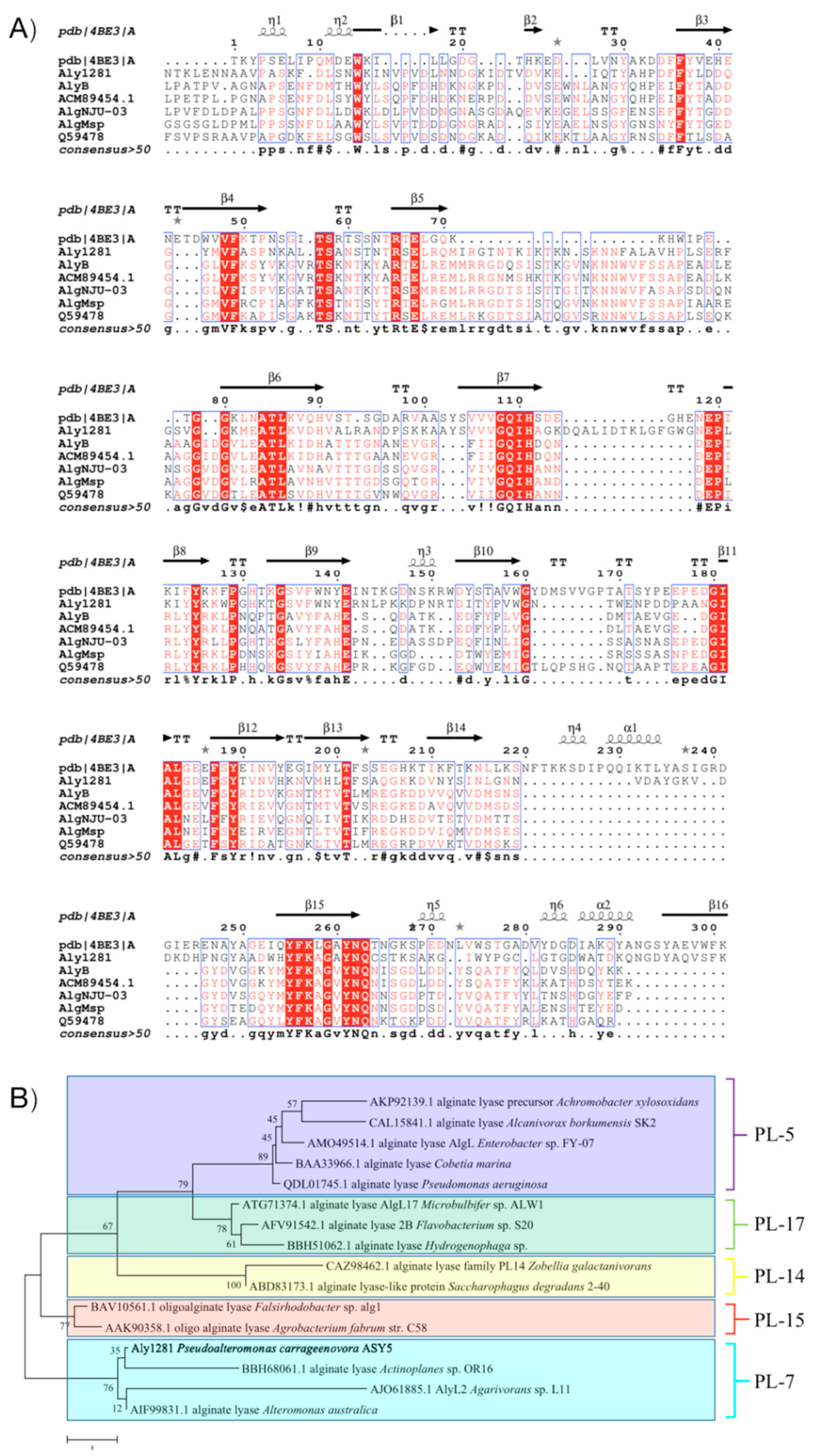 Marinedrugs 18 00095 g001 Marinedrugs 18 00095 g001