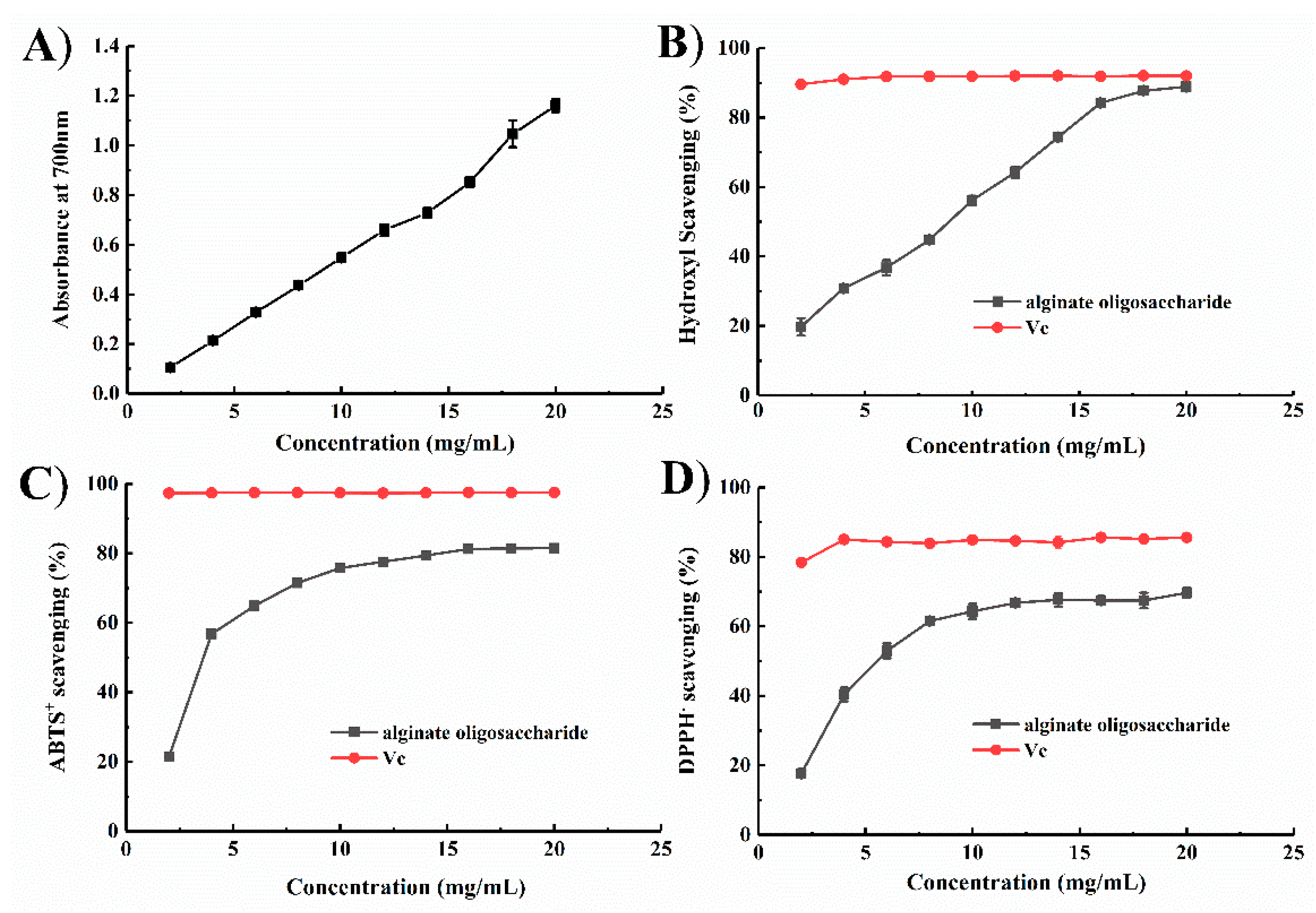 Marinedrugs 18 00095 g005 Marinedrugs 18 00095 g005