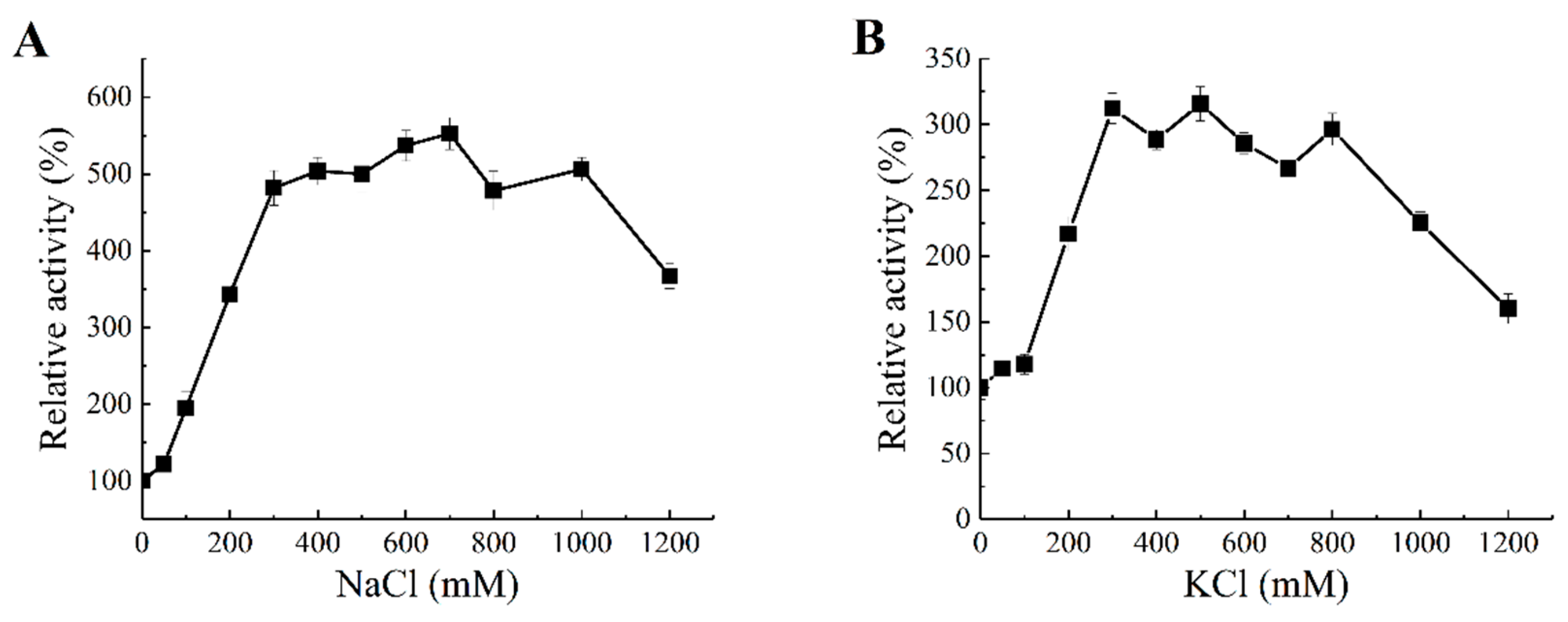 Marinedrugs 18 00095 g006 Marinedrugs 18 00095 g006