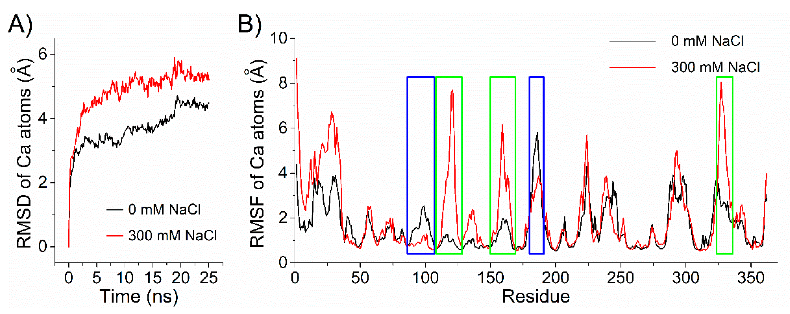 Marinedrugs 18 00095 g007 Marinedrugs 18 00095 g007