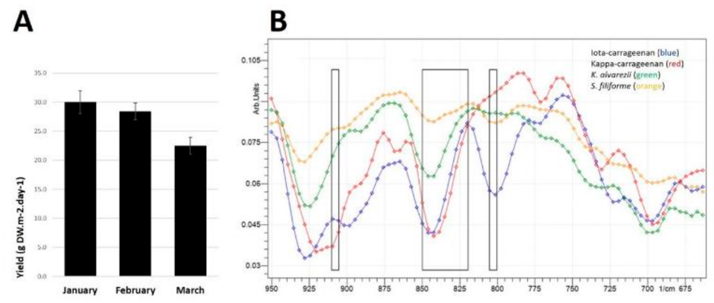 Marinedrugs 18 00097 g001