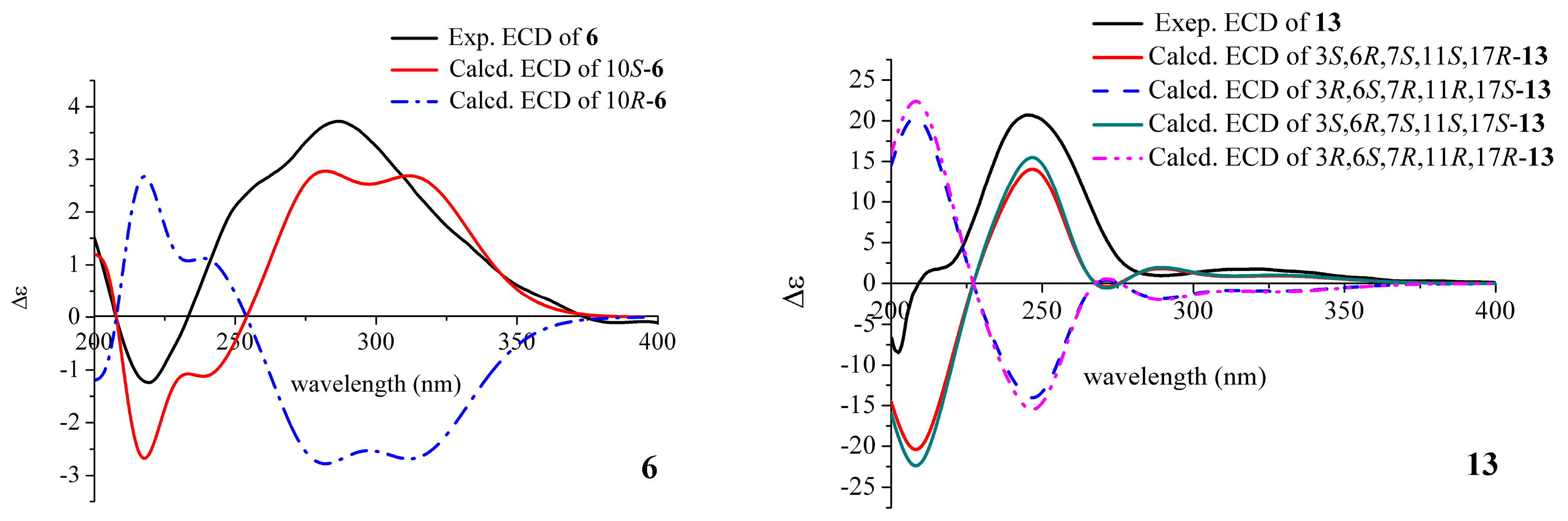 Marinedrugs 18 00100 g003 Marinedrugs 18 00100 g003