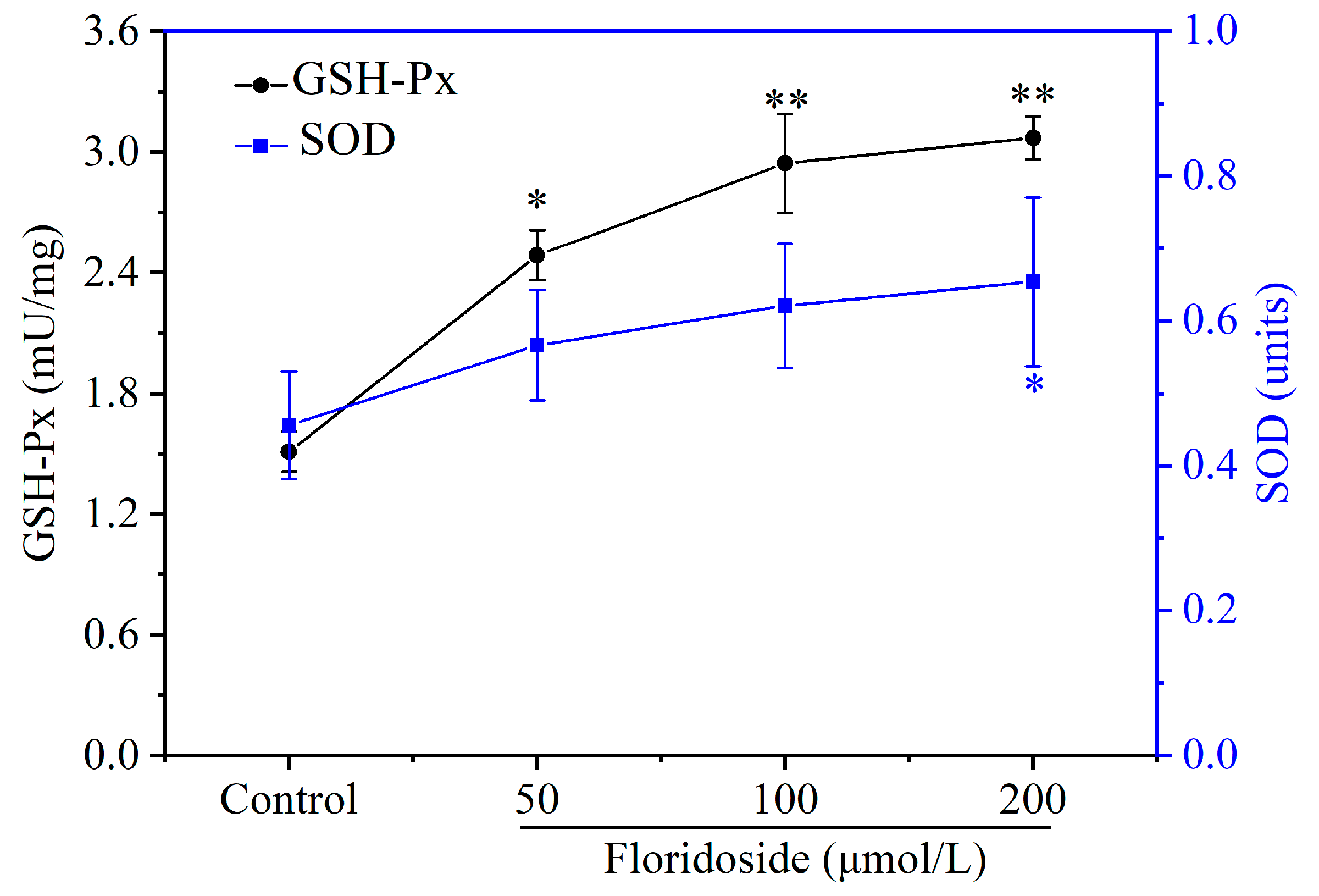 Marinedrugs 18 00105 g004 Marinedrugs 18 00105 g004