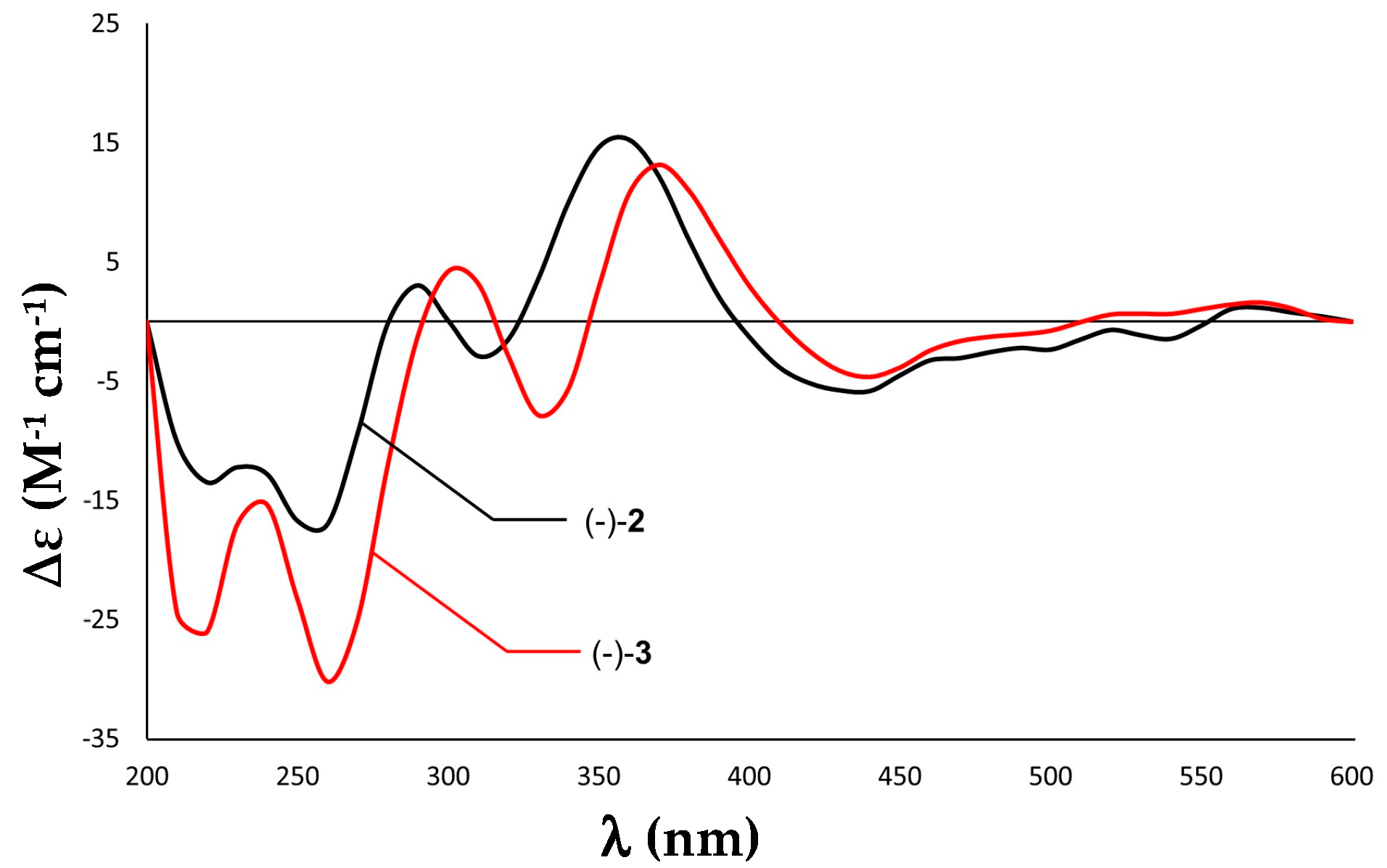 Marinedrugs 18 00107 g004