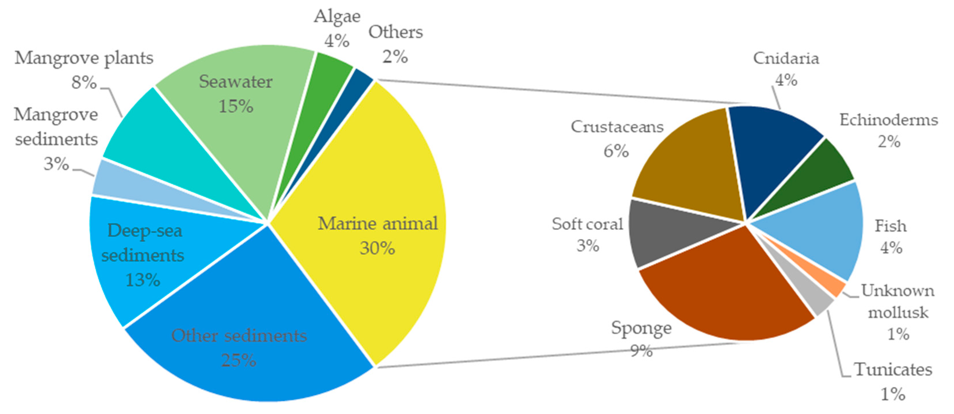 Marinedrugs 18 00114 g013 Marinedrugs 18 00114 g013