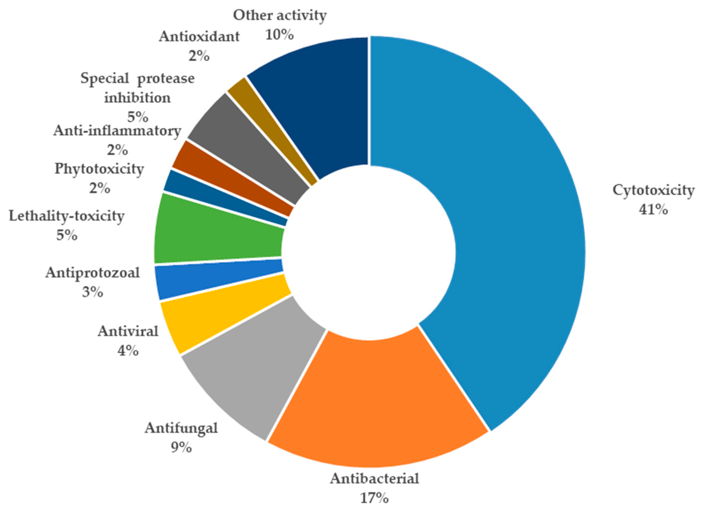 Marinedrugs 18 00114 g014 Marinedrugs 18 00114 g014