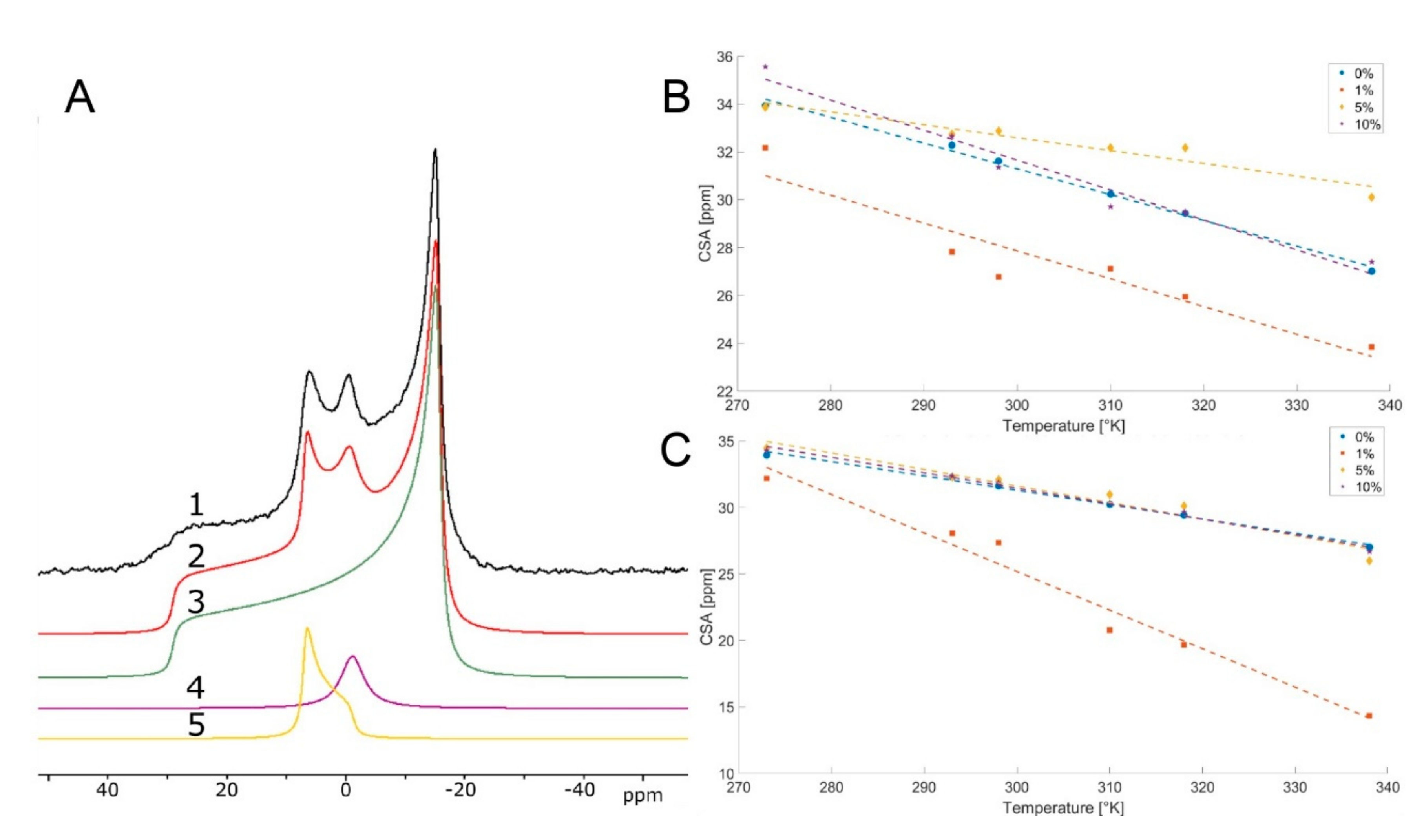 Marinedrugs 18 00125 g002 Marinedrugs 18 00125 g002