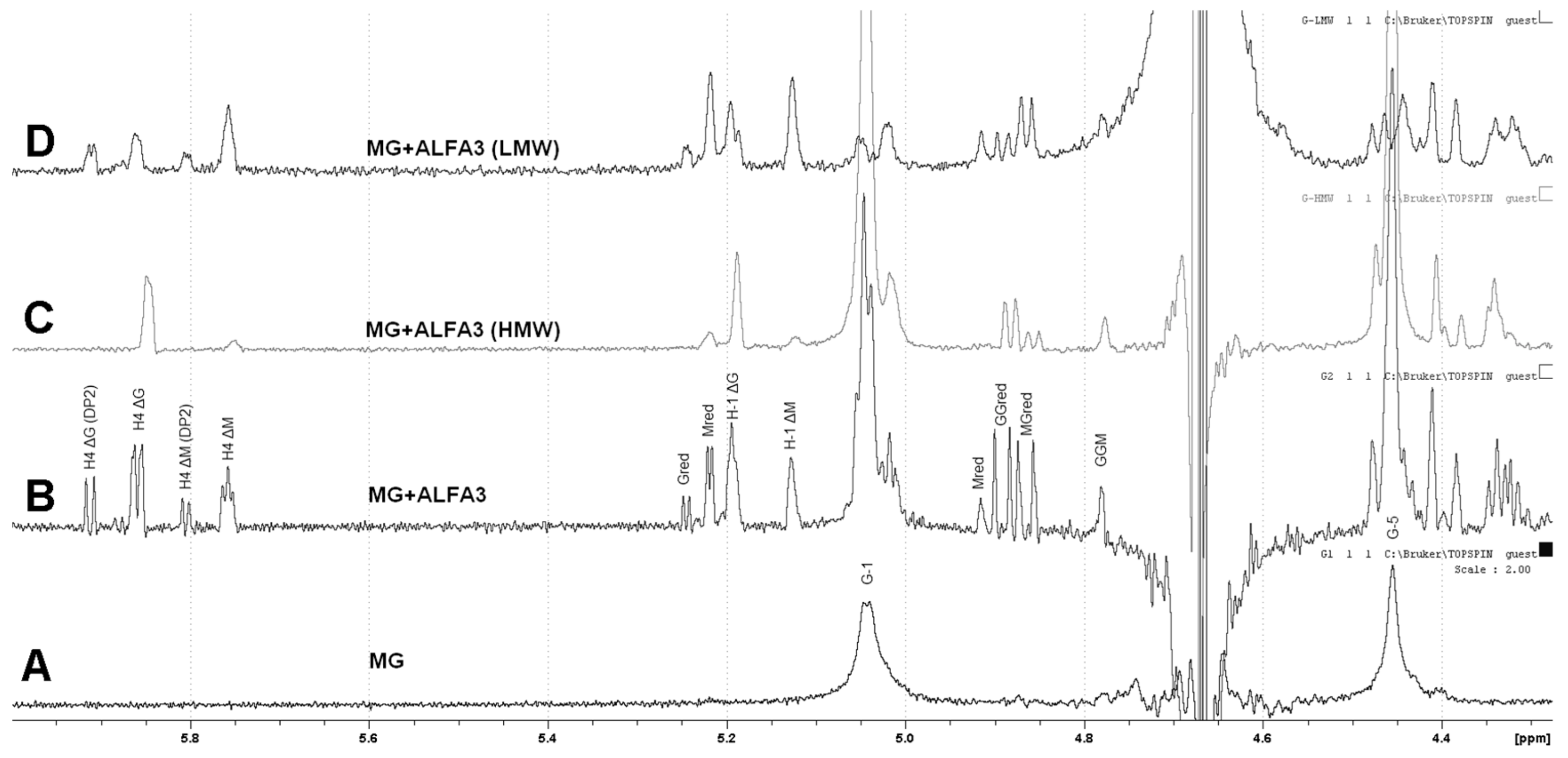 Marinedrugs 18 00130 g004