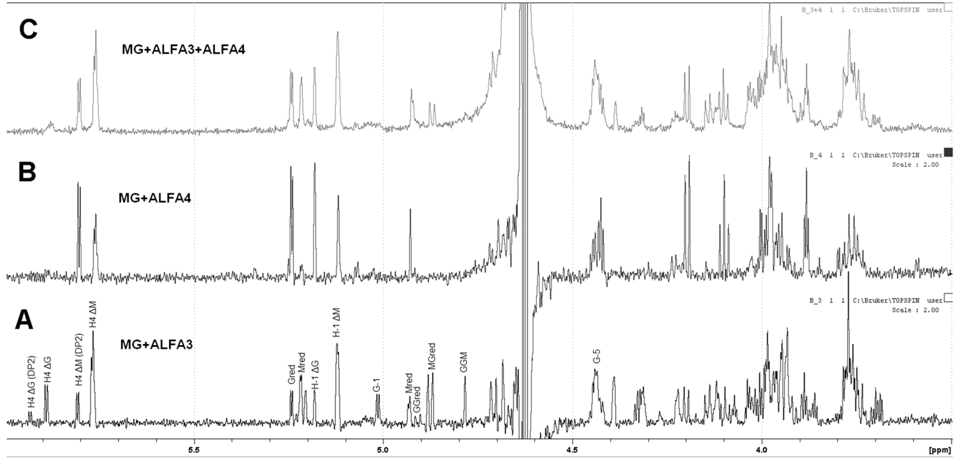 Marinedrugs 18 00130 g005