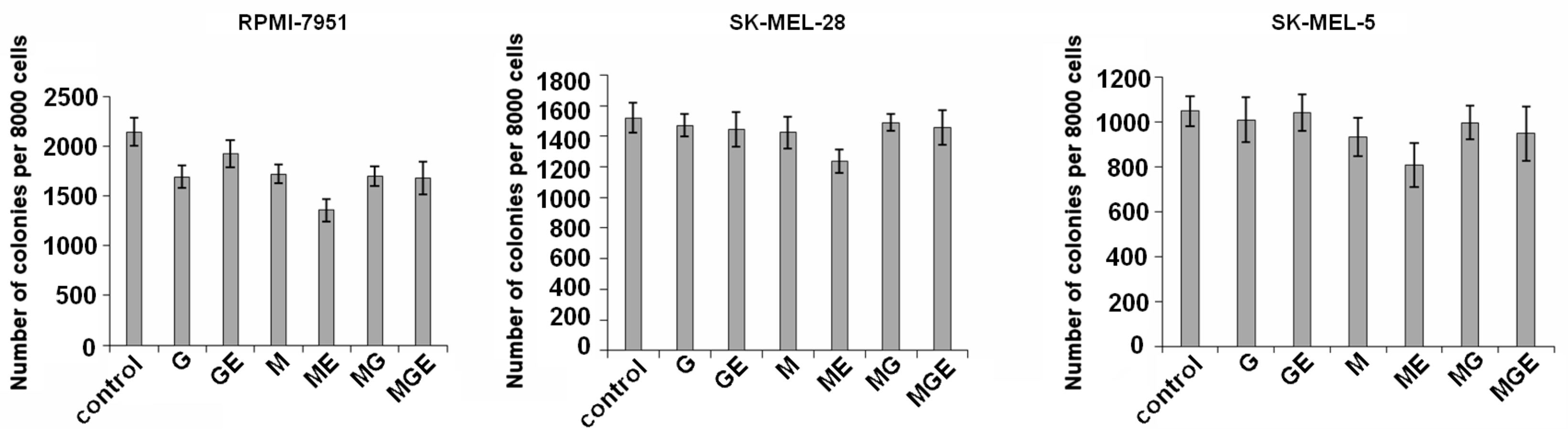Marinedrugs 18 00130 g006