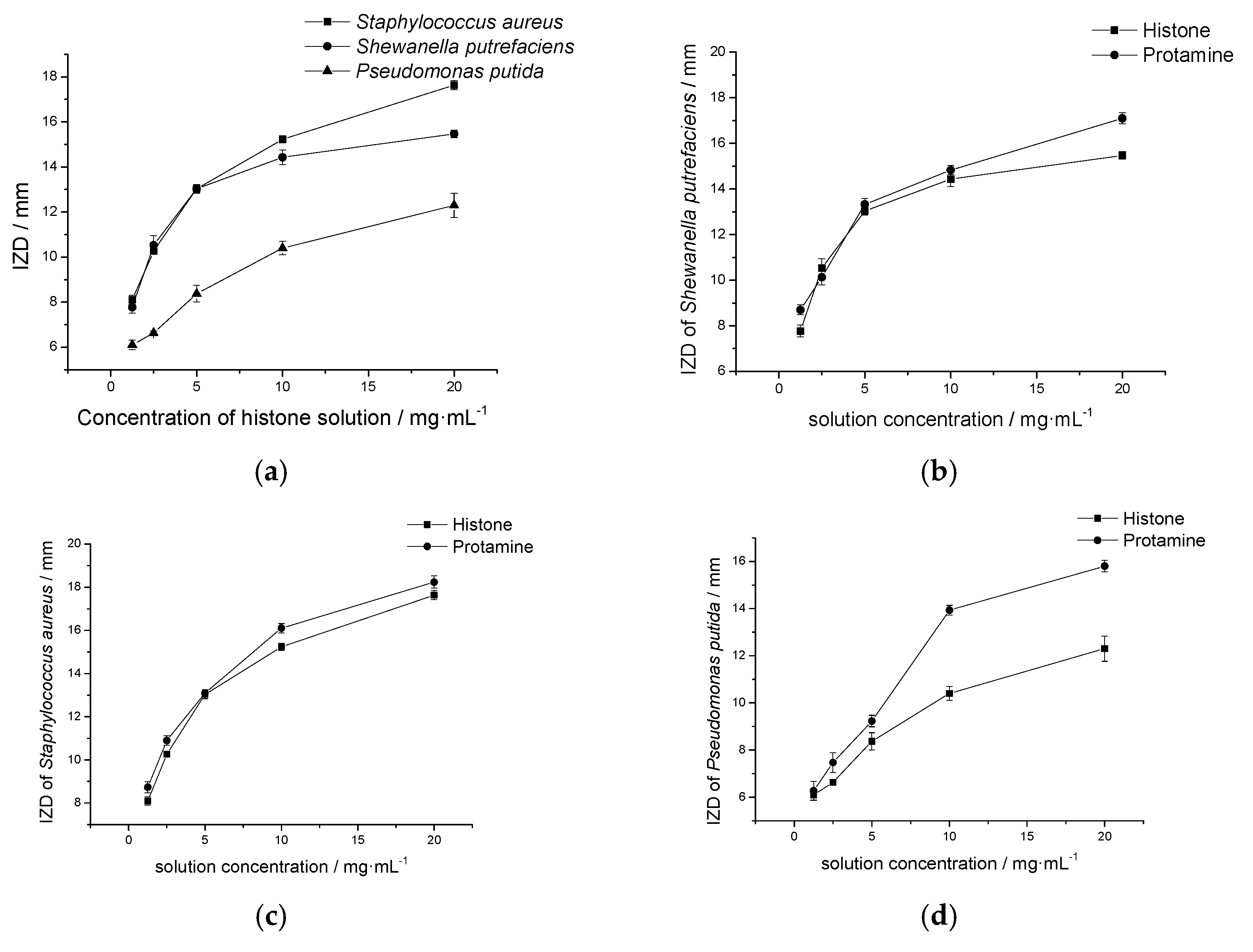 Marinedrugs 18 00133 g004 Marinedrugs 18 00133 g004