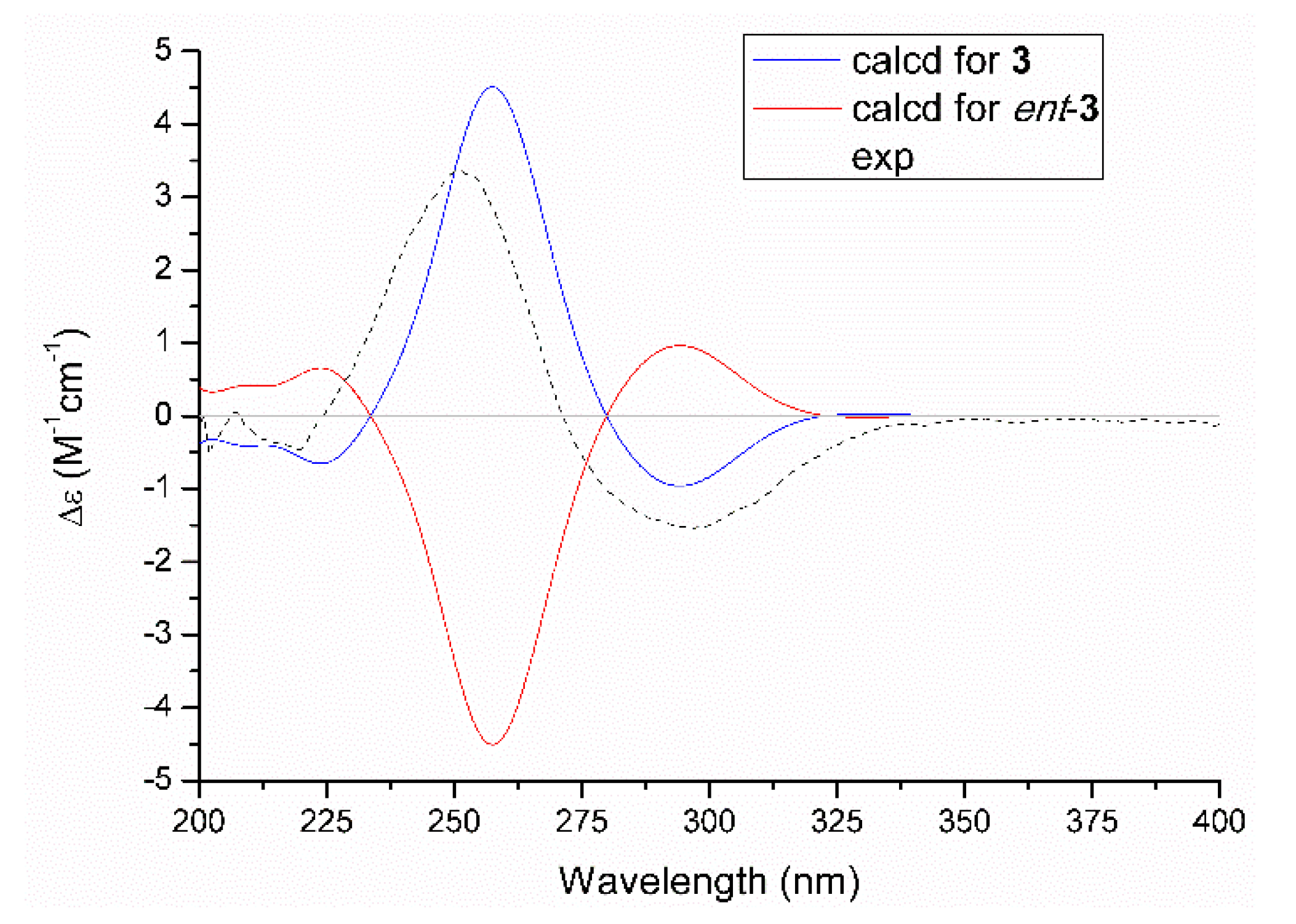Marinedrugs 18 00134 g005