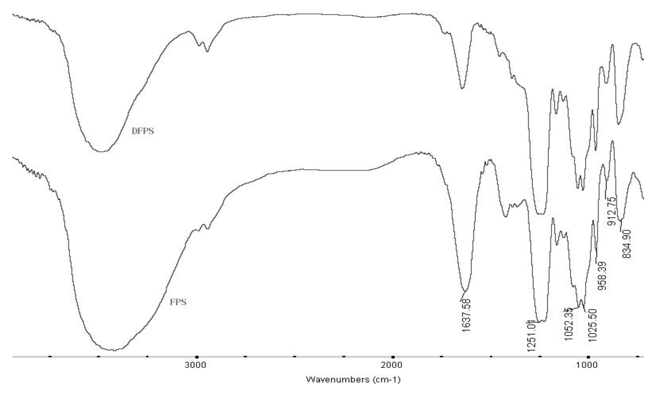 Marinedrugs 18 00137 g001 Marinedrugs 18 00137 g001