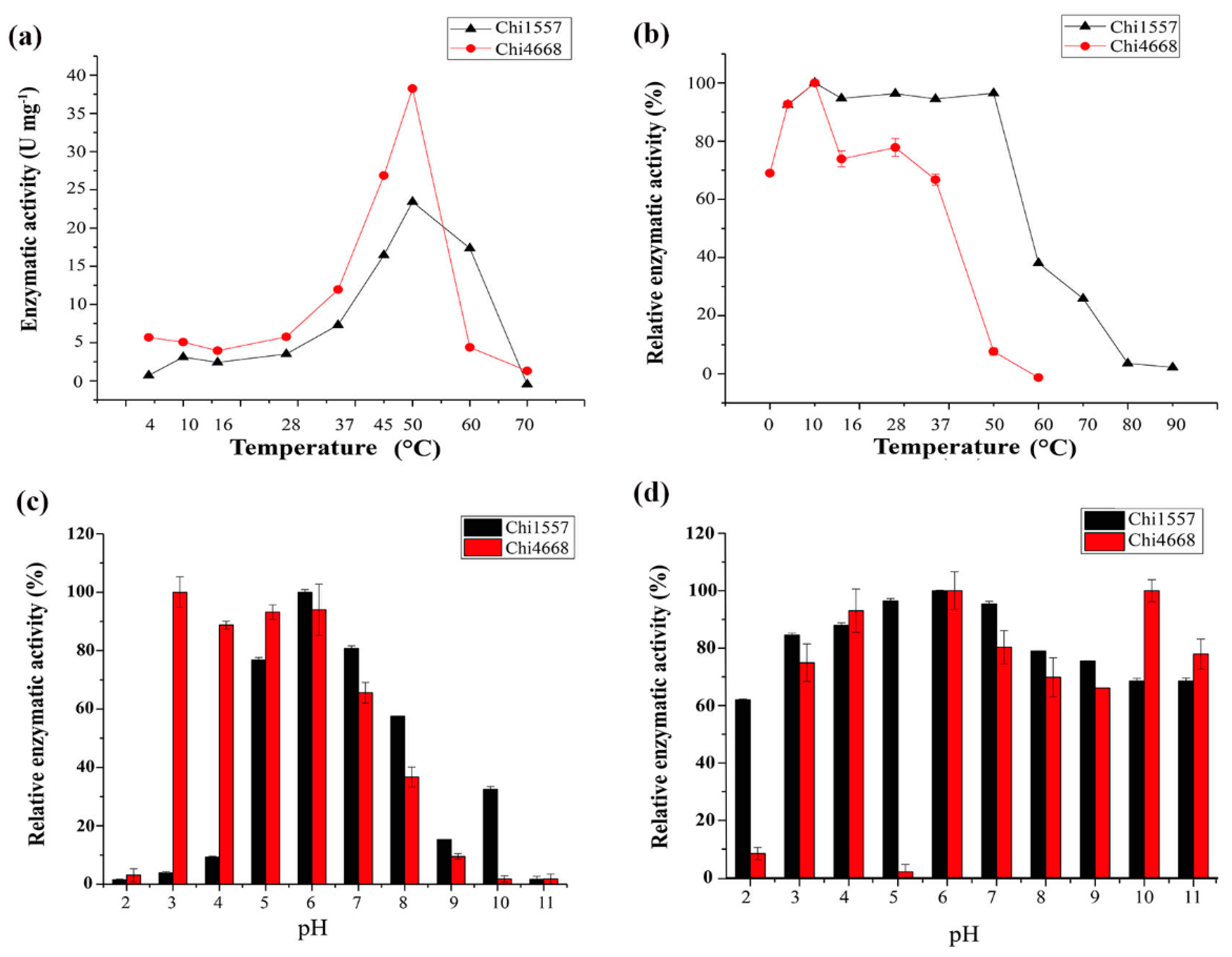 Marinedrugs 18 00139 g002