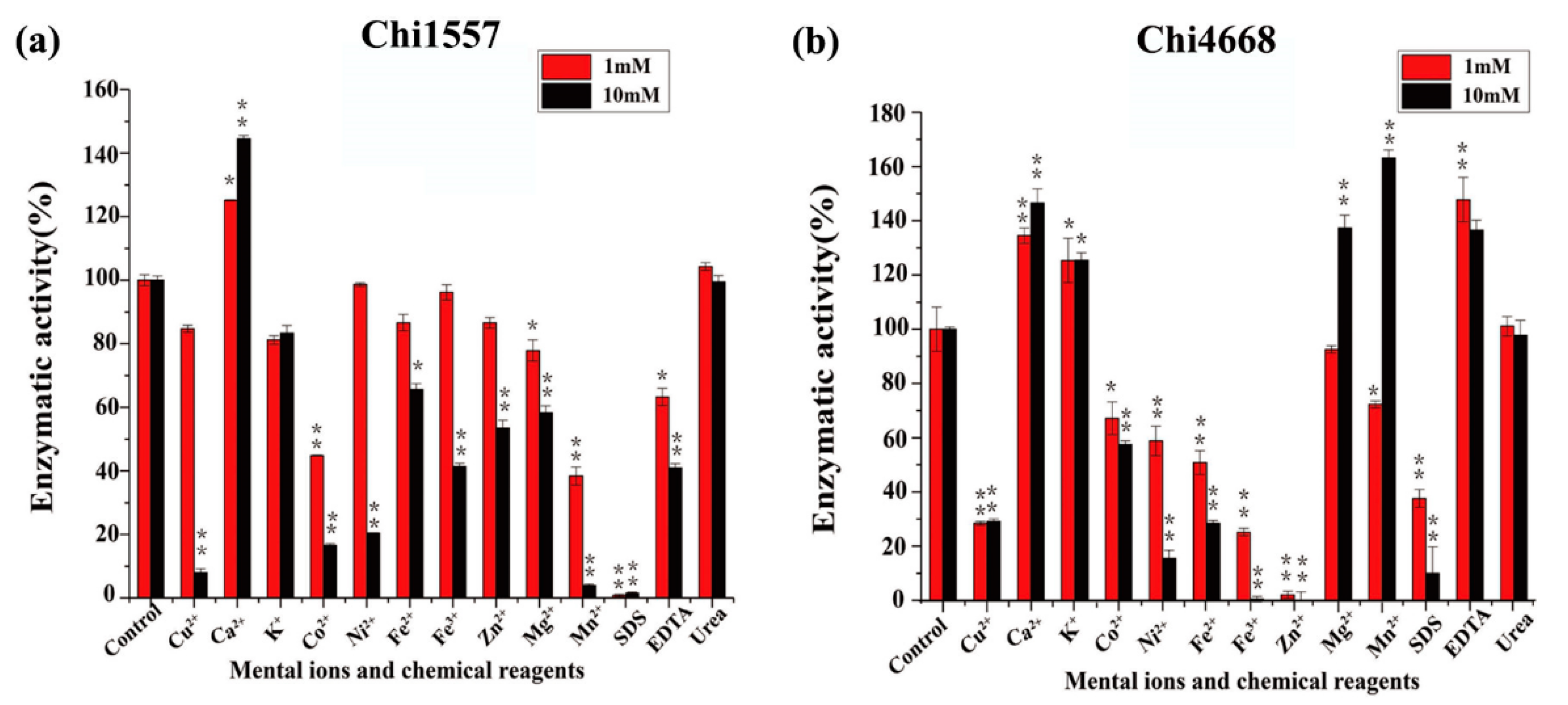 Marinedrugs 18 00139 g003