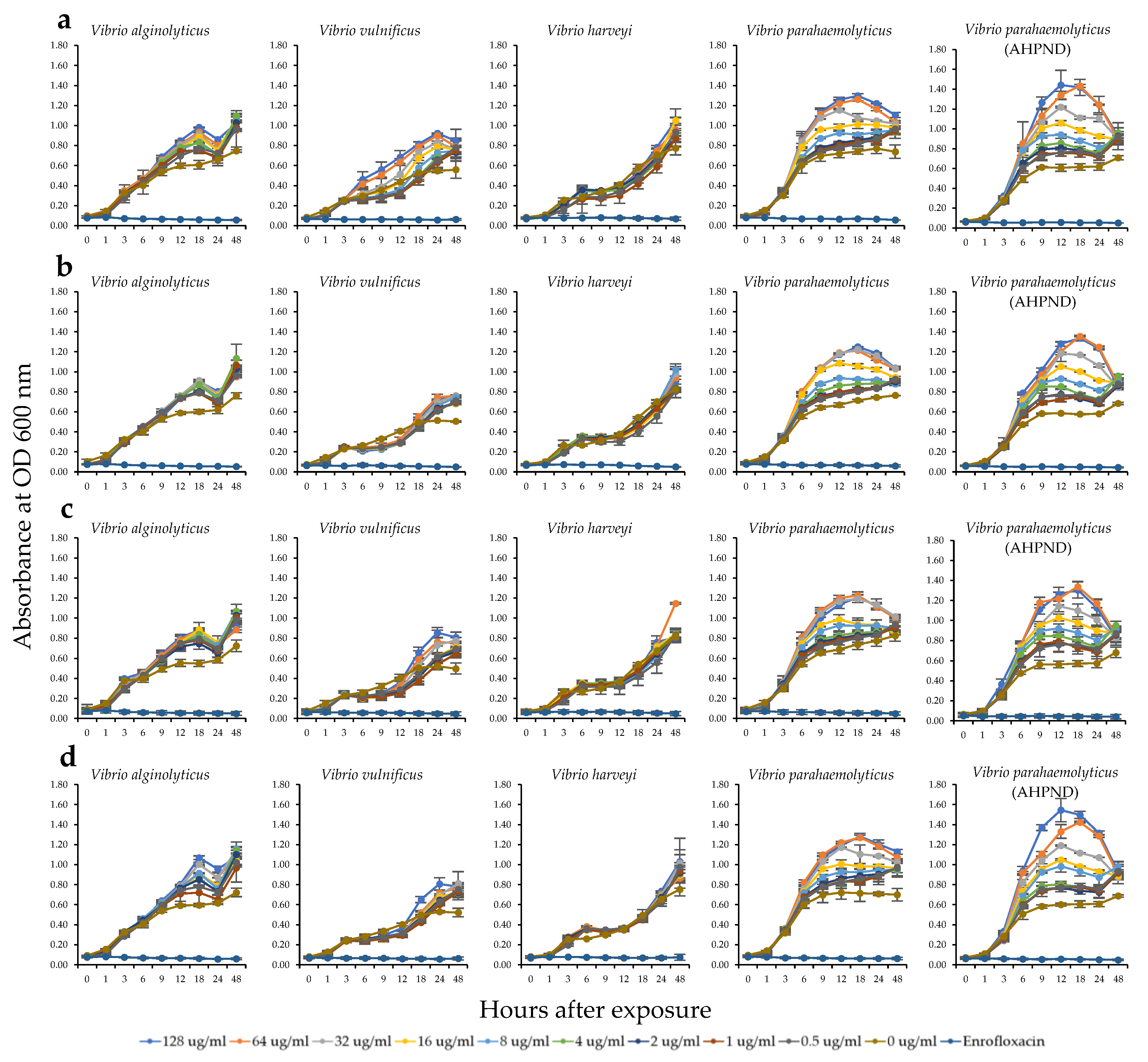 Marinedrugs 18 00140 g002 Marinedrugs 18 00140 g002