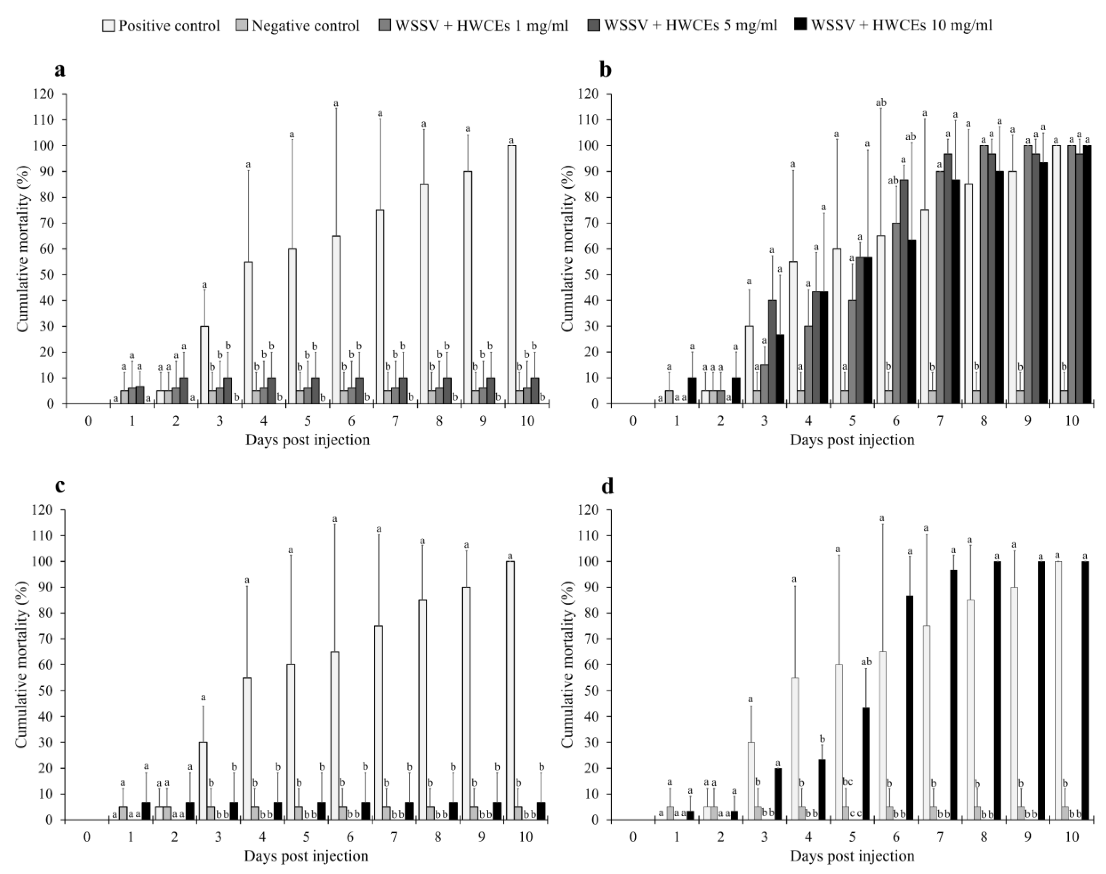 Marinedrugs 18 00140 g003 Marinedrugs 18 00140 g003