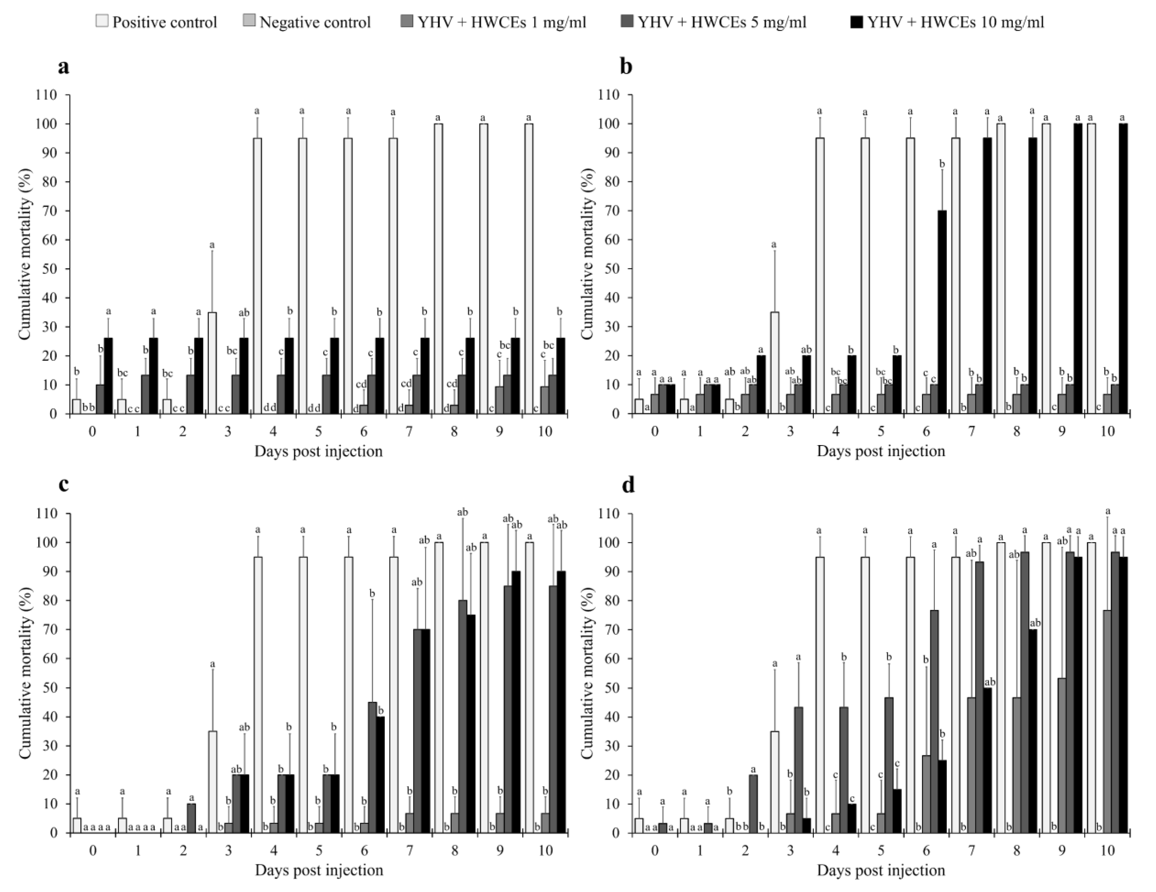 Marinedrugs 18 00140 g004 Marinedrugs 18 00140 g004