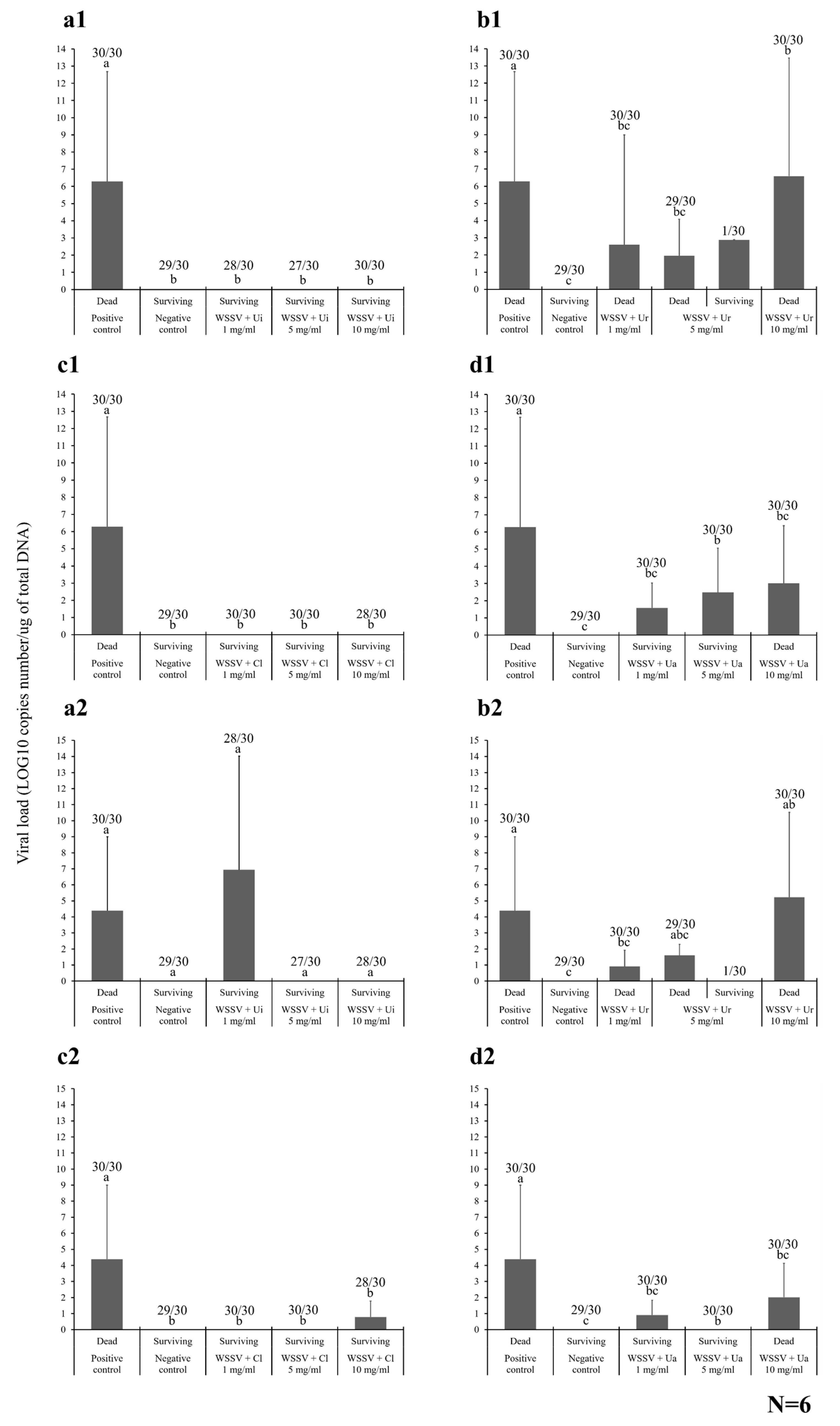 Marinedrugs 18 00140 g005 Marinedrugs 18 00140 g005