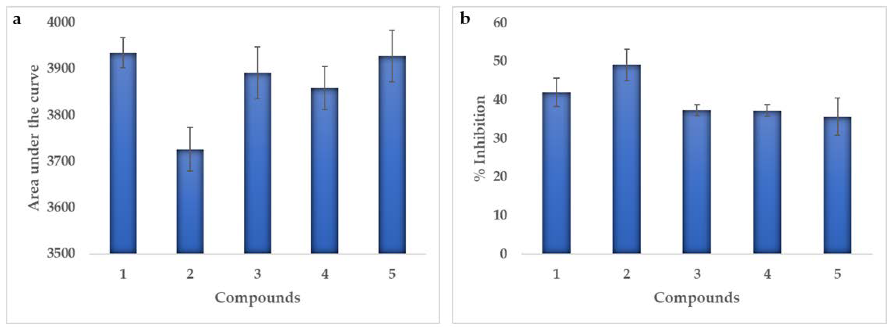 Marinedrugs 18 00141 g003 Marinedrugs 18 00141 g003