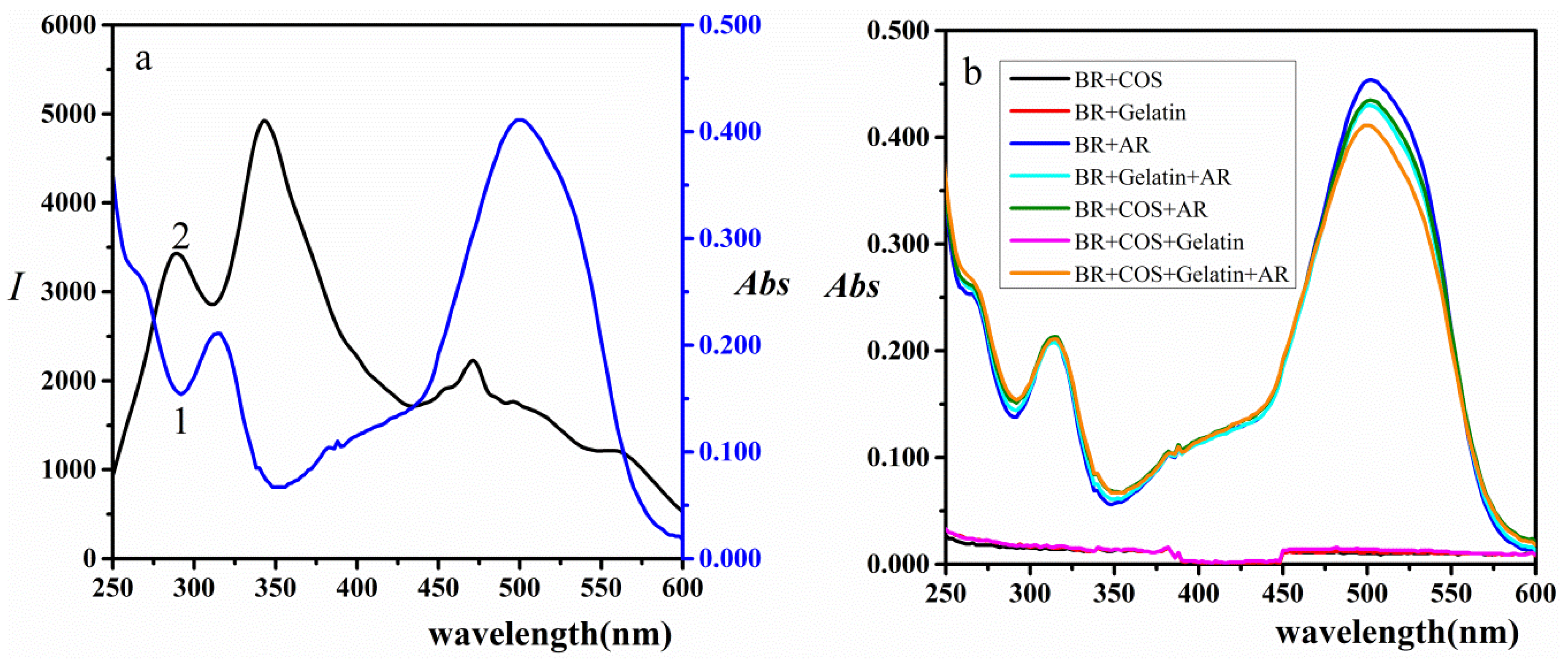 Marinedrugs 18 00146 g004