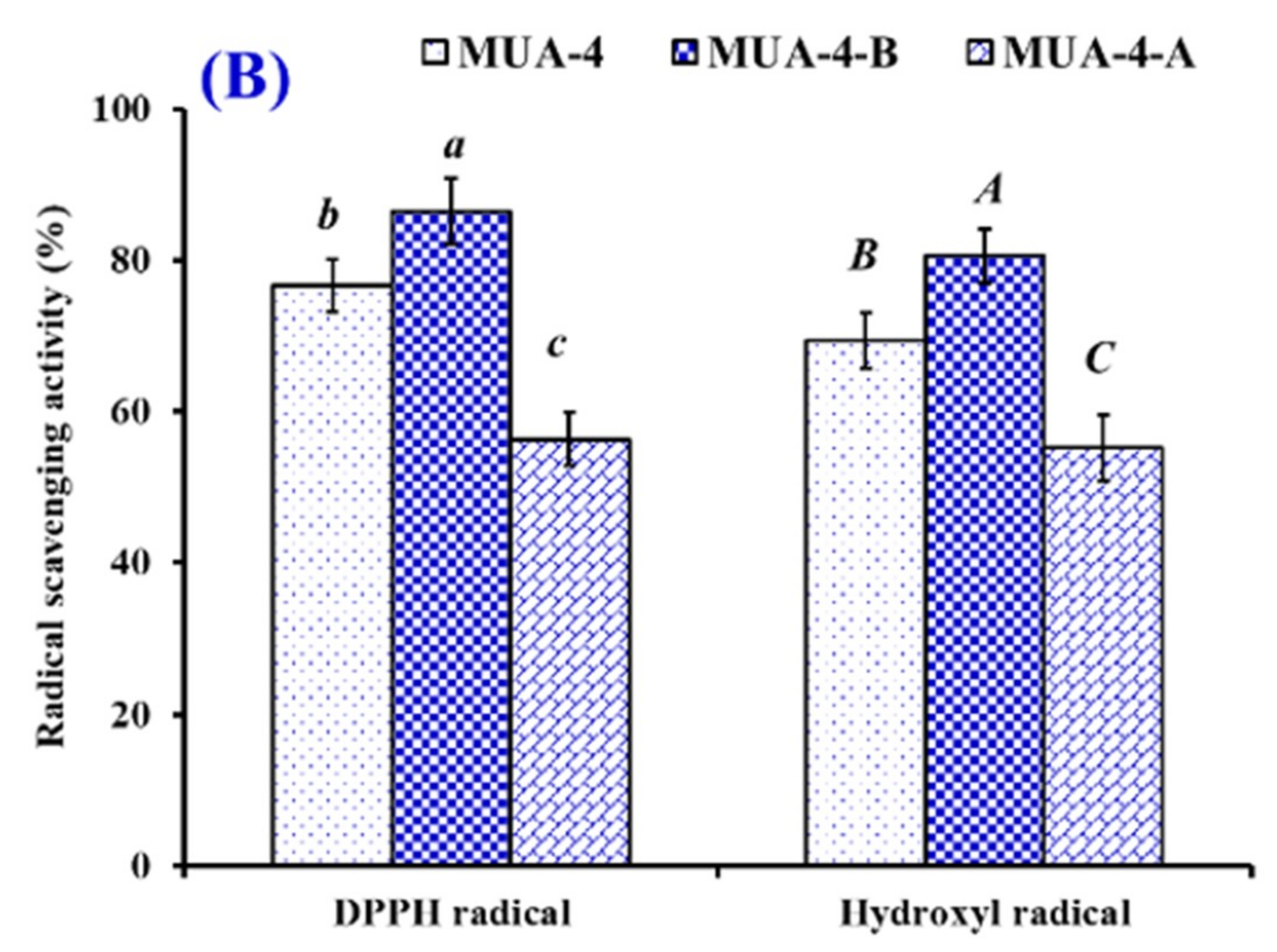 Marinedrugs 18 00153 g003b