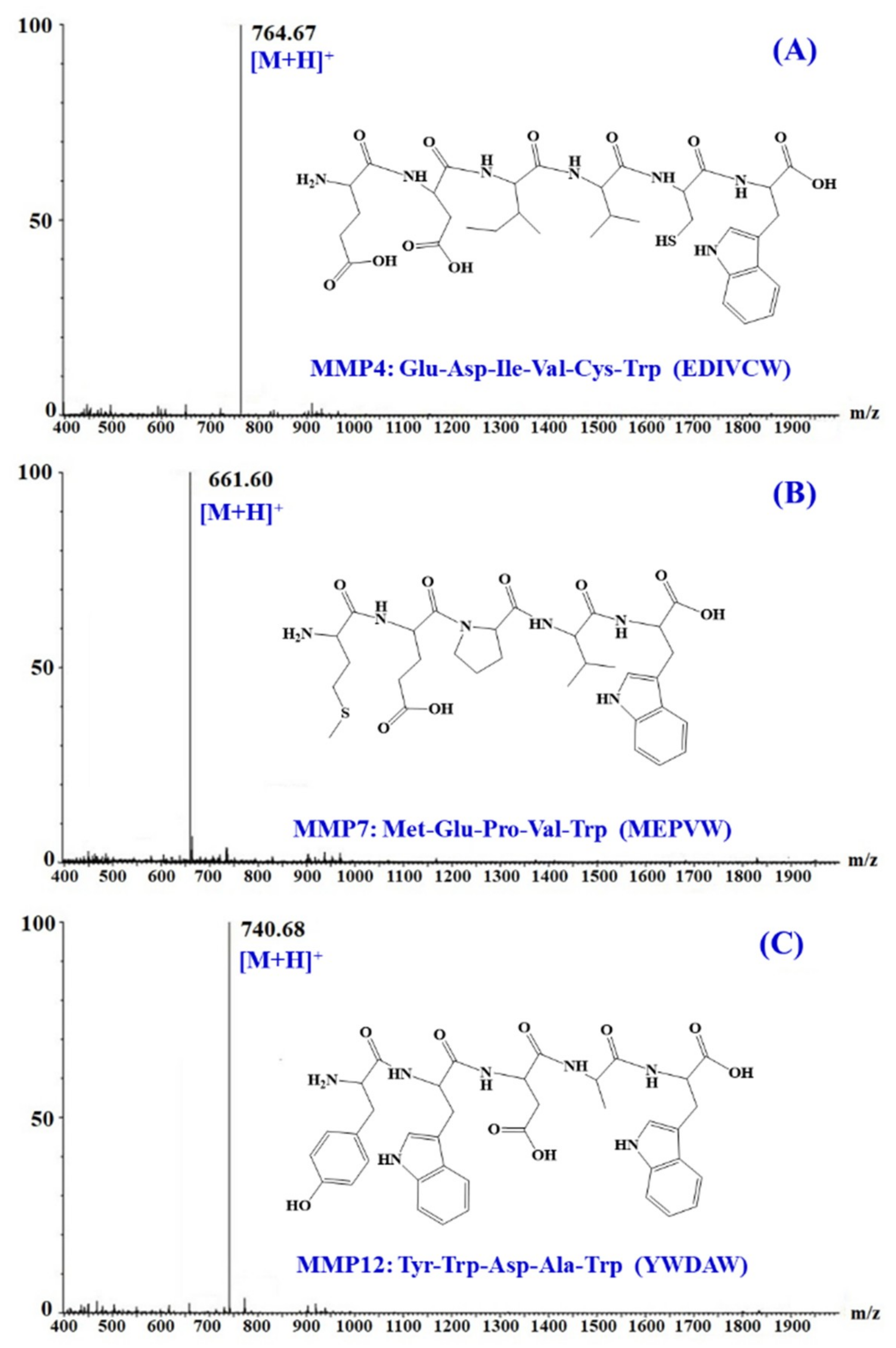 Marinedrugs 18 00153 g006
