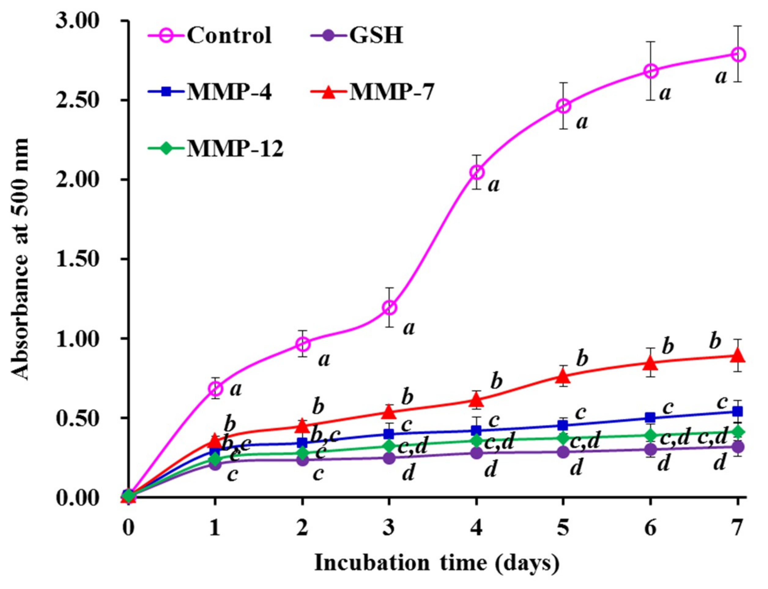 Marinedrugs 18 00153 g008