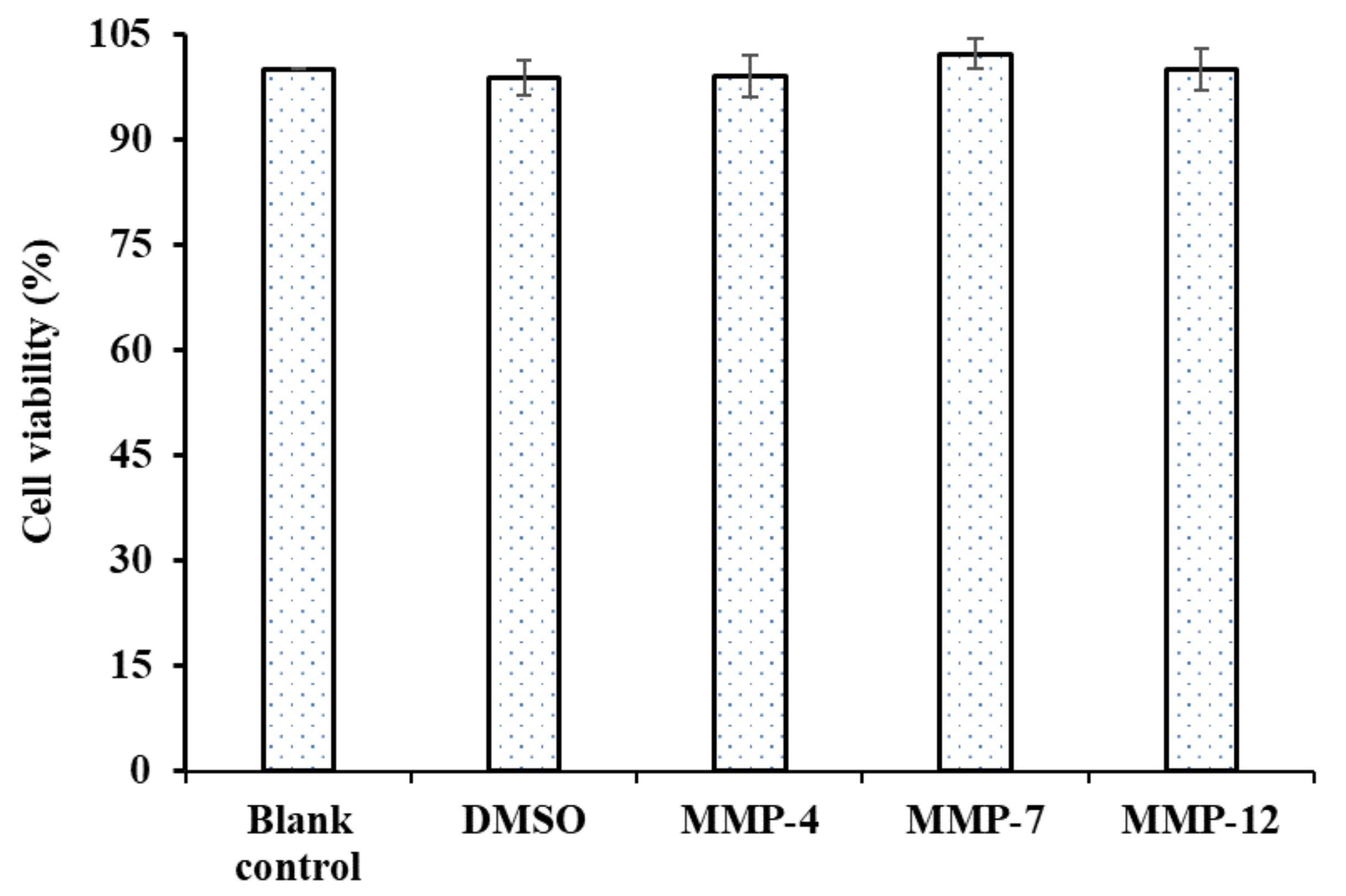 Marine Drugs Free Full Text Antioxidant Peptides From The Protein Hydrolysate Of Monkfish Lophius Litulon Muscle Purification Identification And Cytoprotective Function On Hepg2 Cells Damage By H2o2 Html
