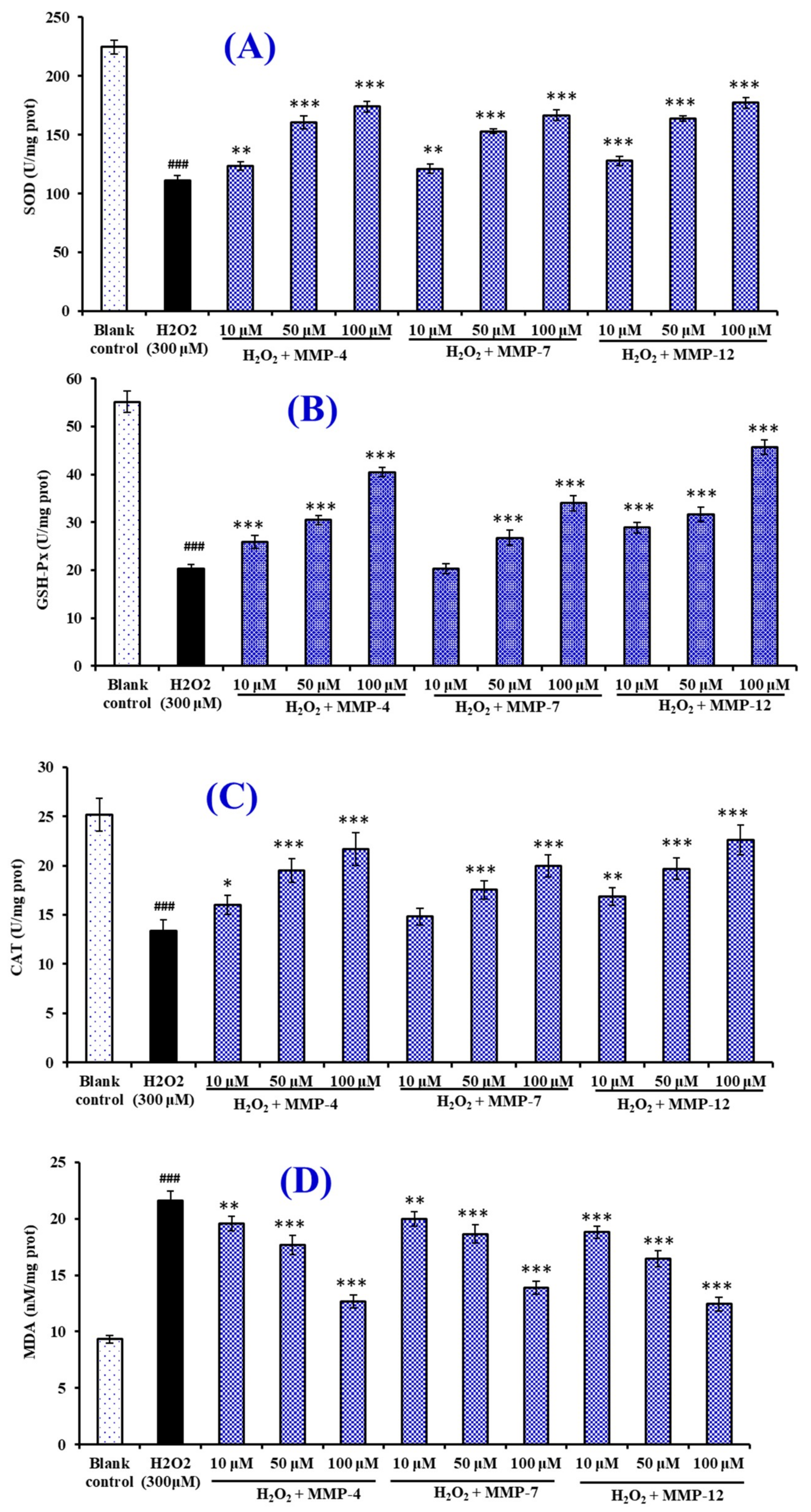 Marinedrugs 18 00153 g012