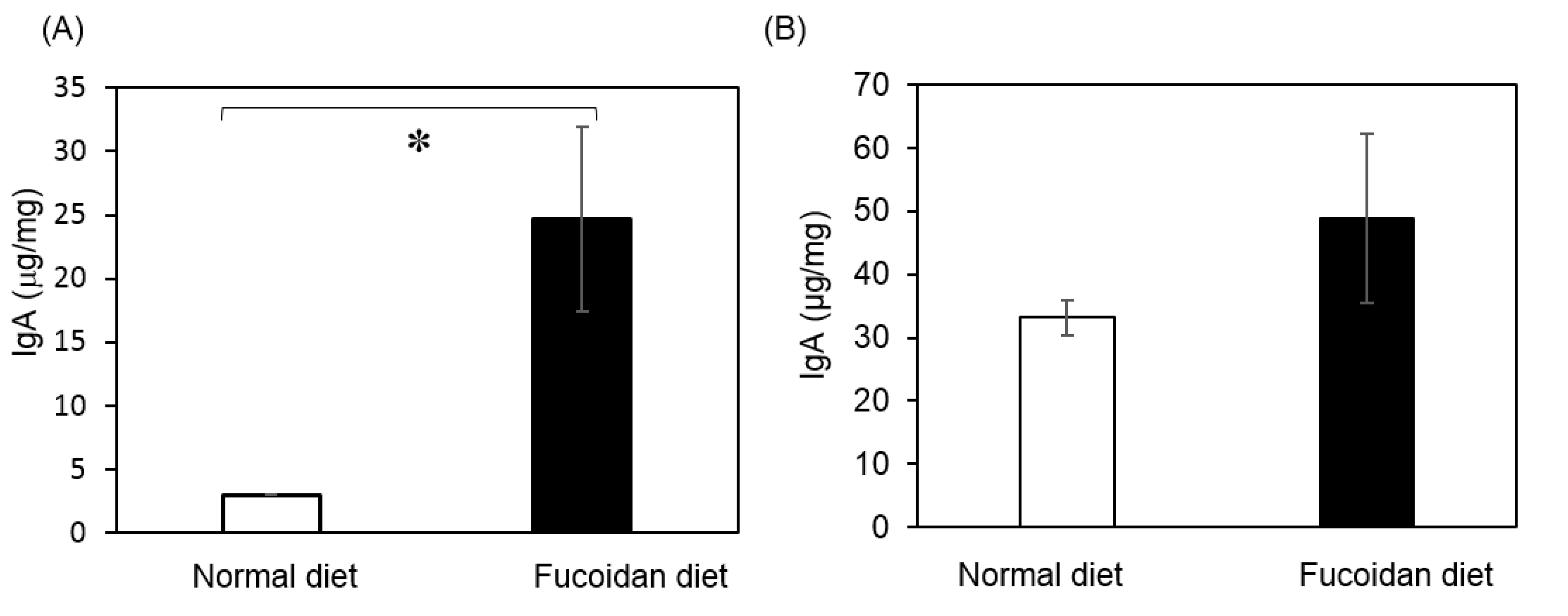 Marinedrugs 18 00154 g004 Marinedrugs 18 00154 g004