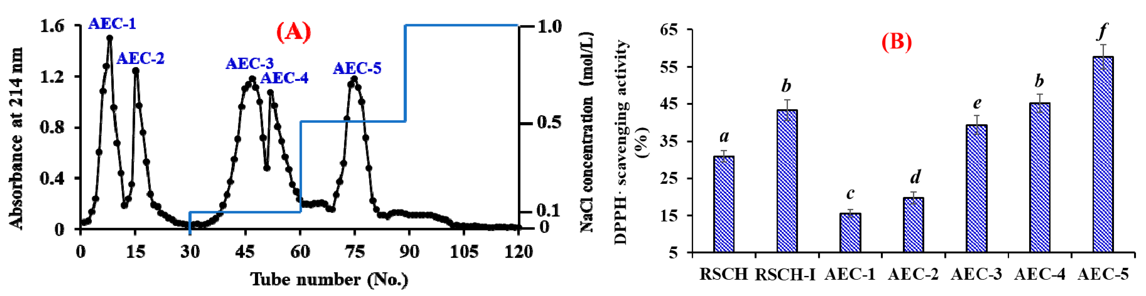 Marinedrugs 18 00156 g002