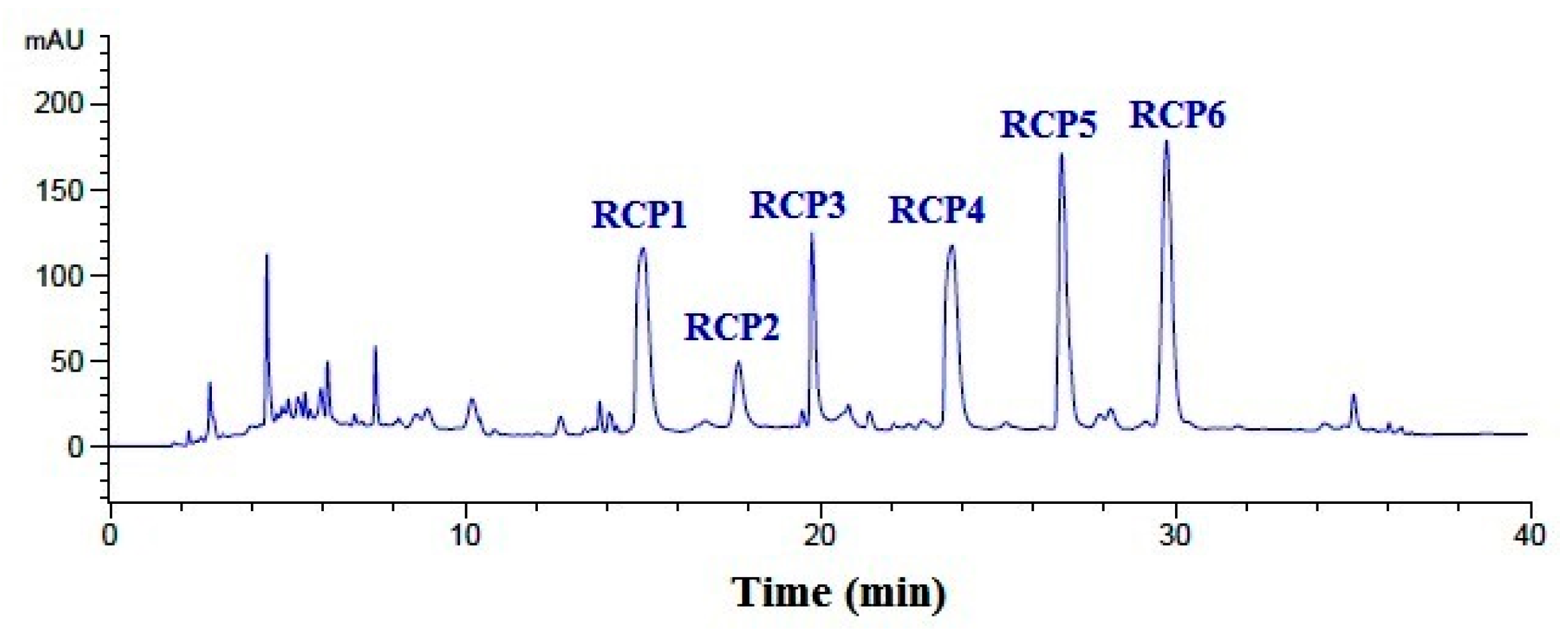 Marinedrugs 18 00156 g004