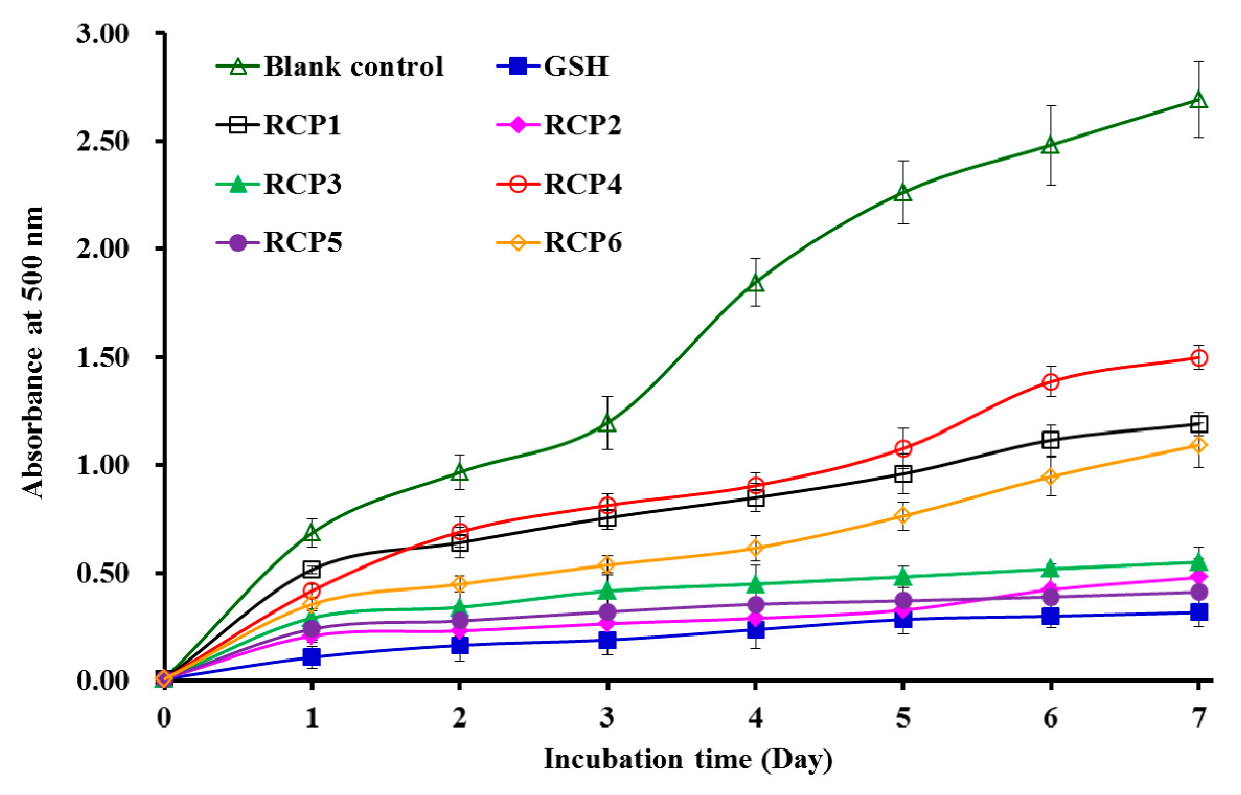 Marinedrugs 18 00156 g006