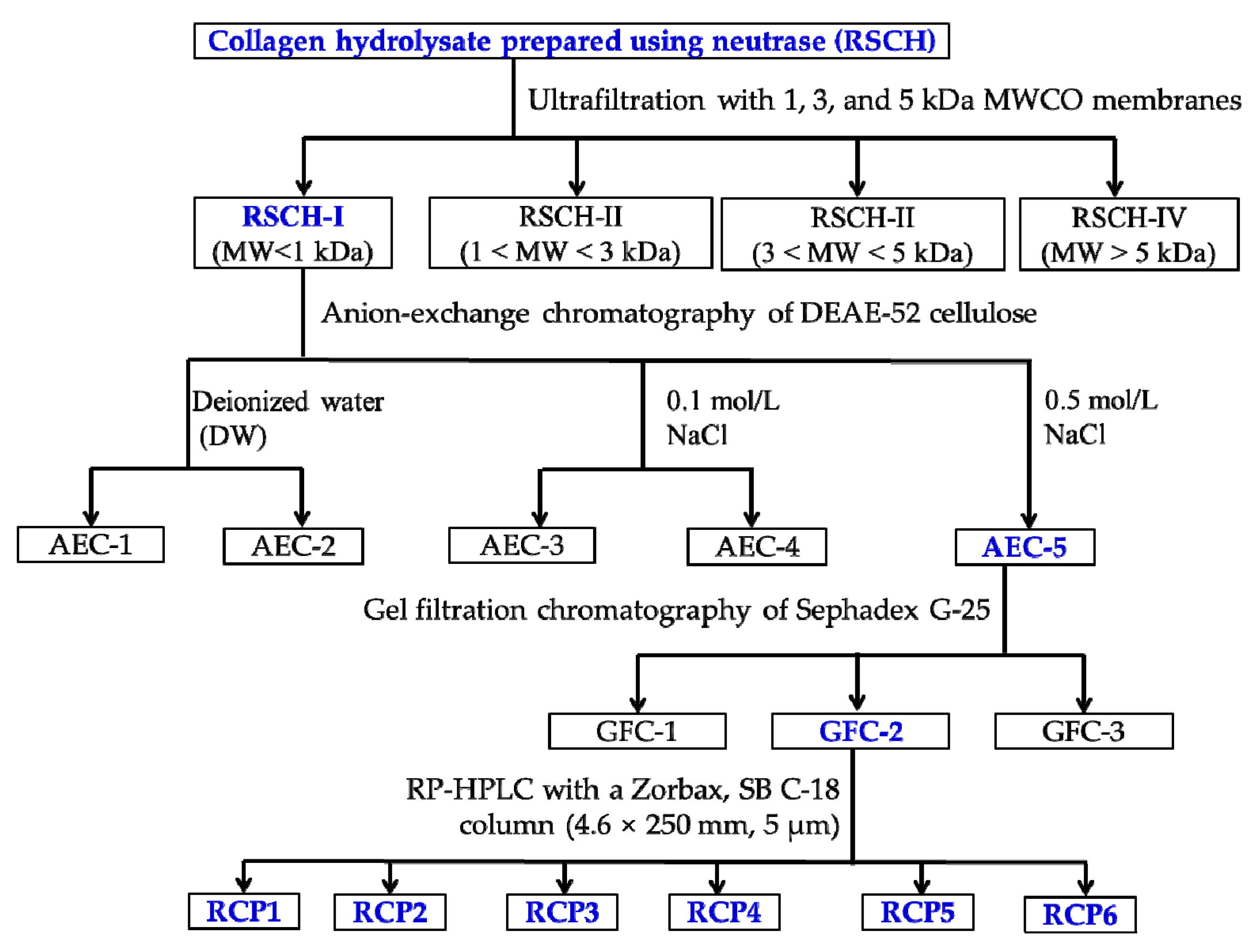 Marinedrugs 18 00156 g012