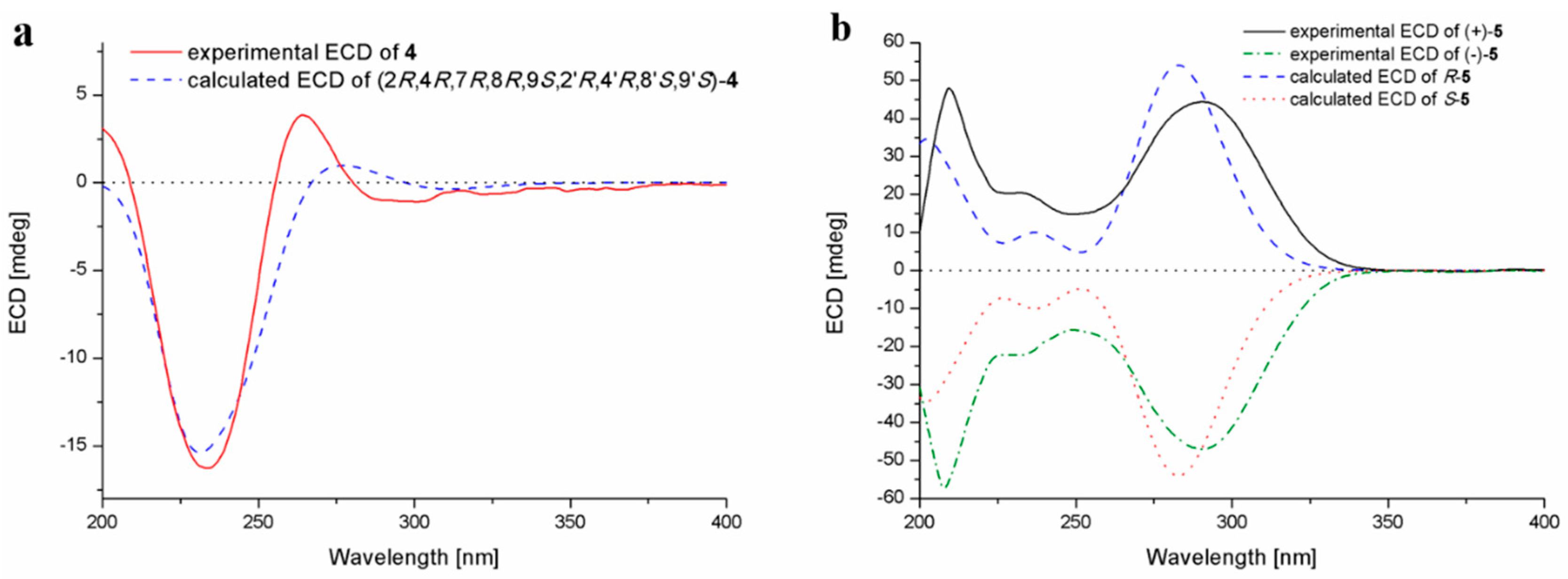 Marinedrugs 18 00160 g005 Marinedrugs 18 00160 g005